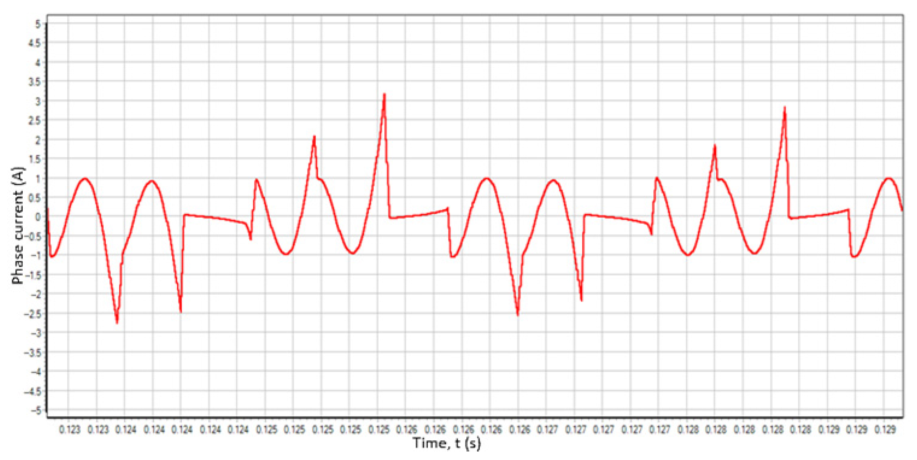 Modelling 05 00071 g018