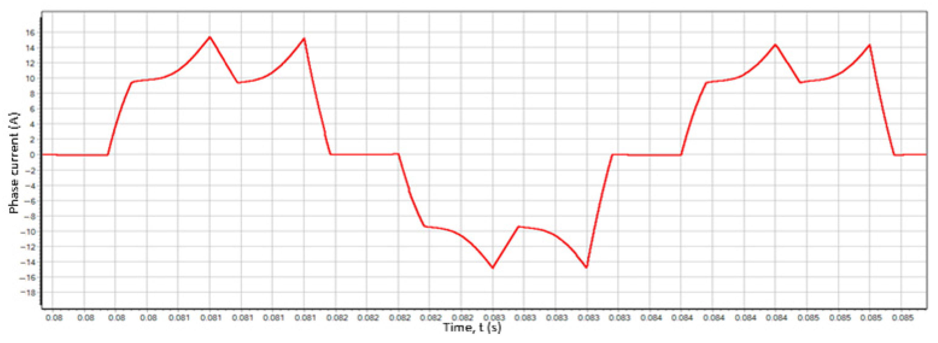Modelling 05 00071 g020