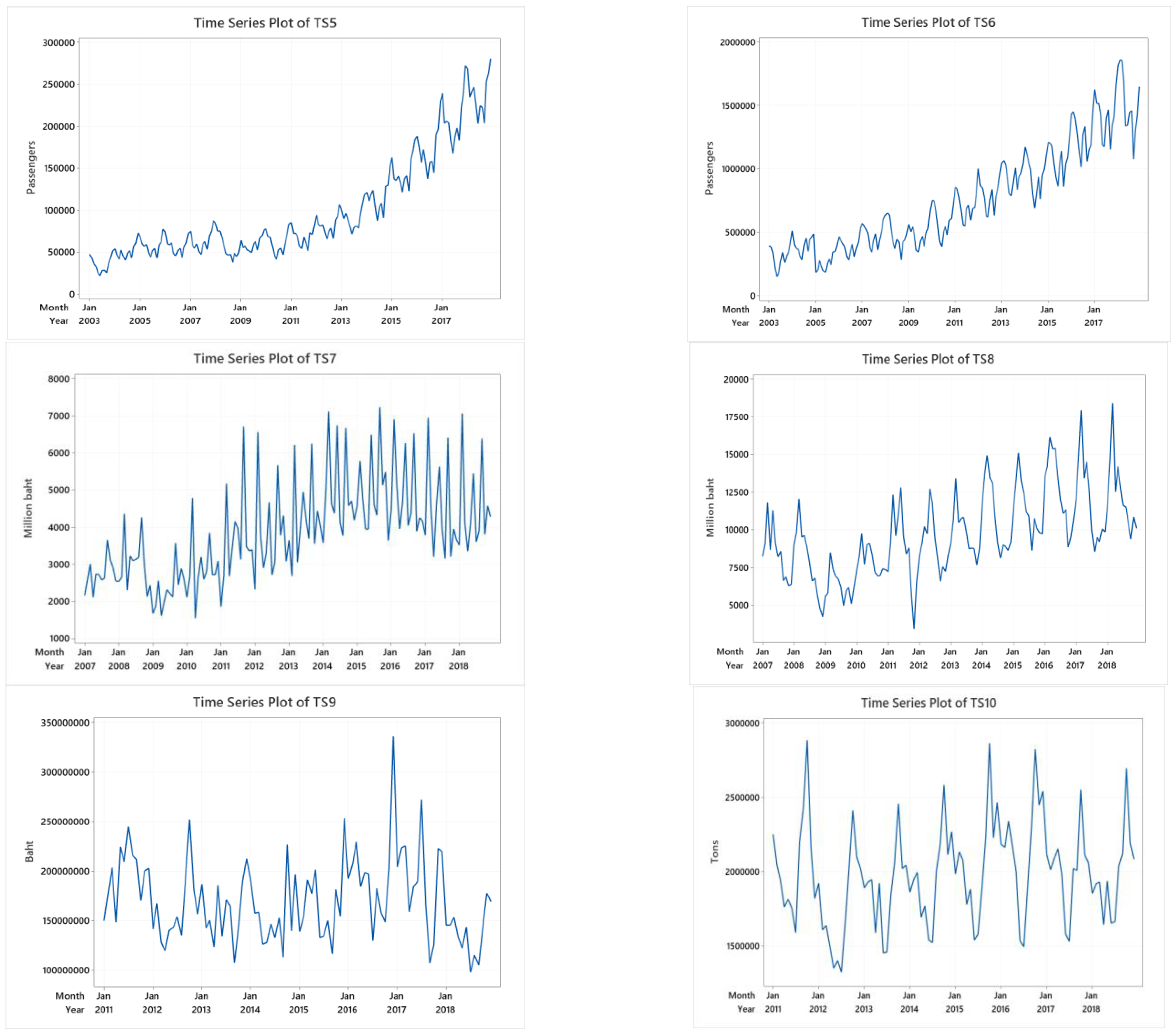 Modelling 05 00072 g003b