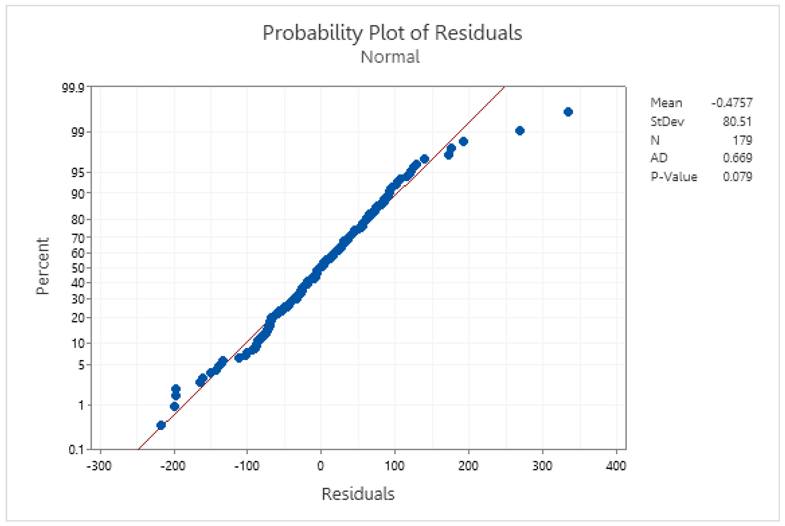 Modelling 05 00072 g007