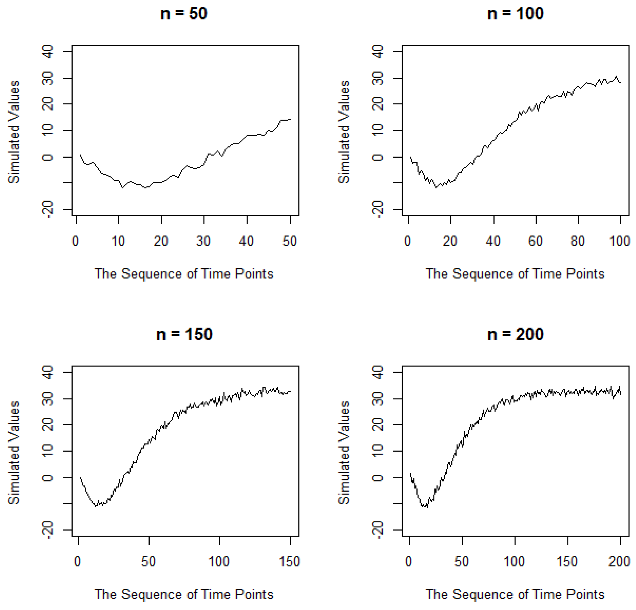 Modelling 05 00073 g005