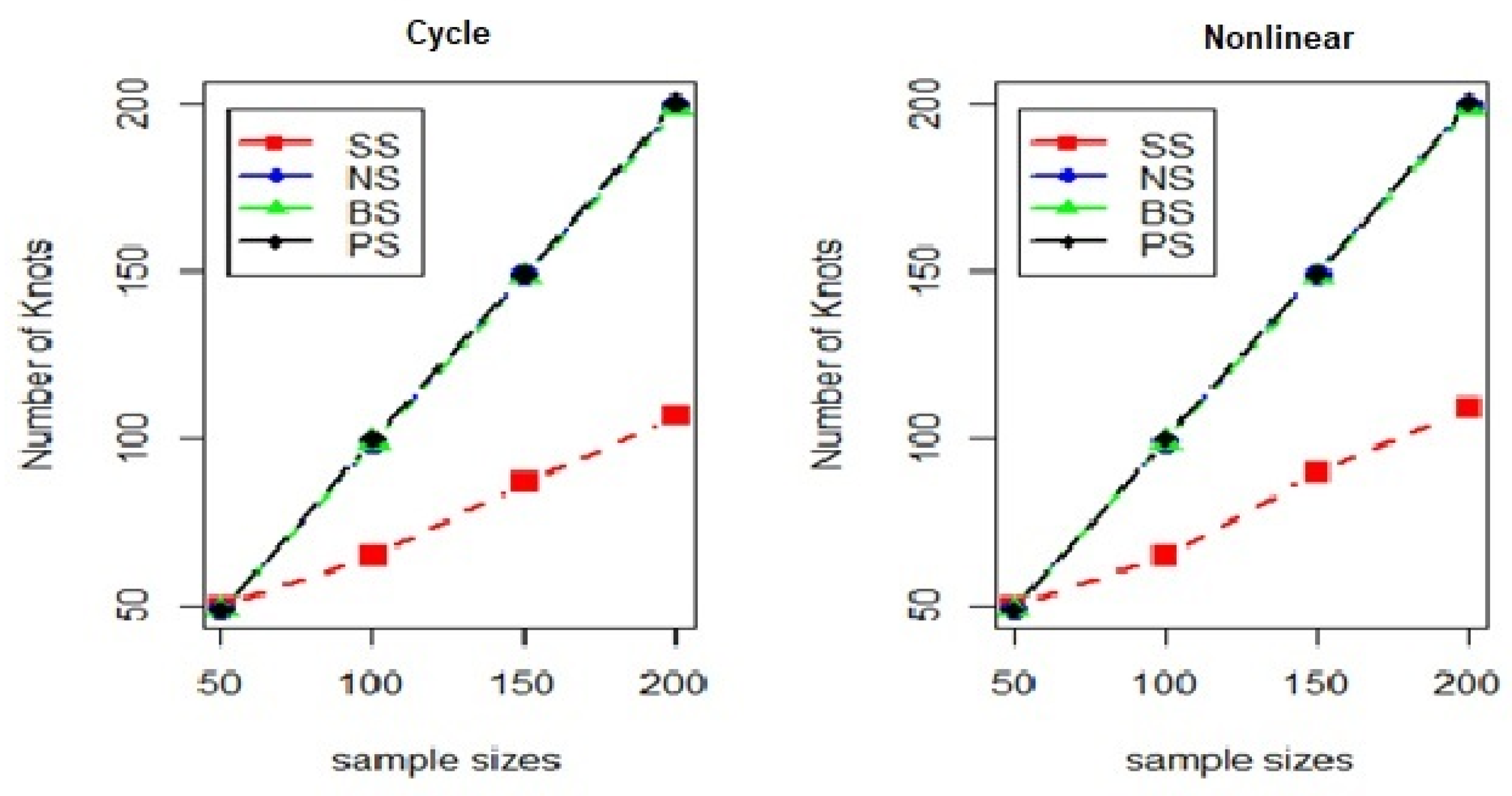 Modelling 05 00073 g009