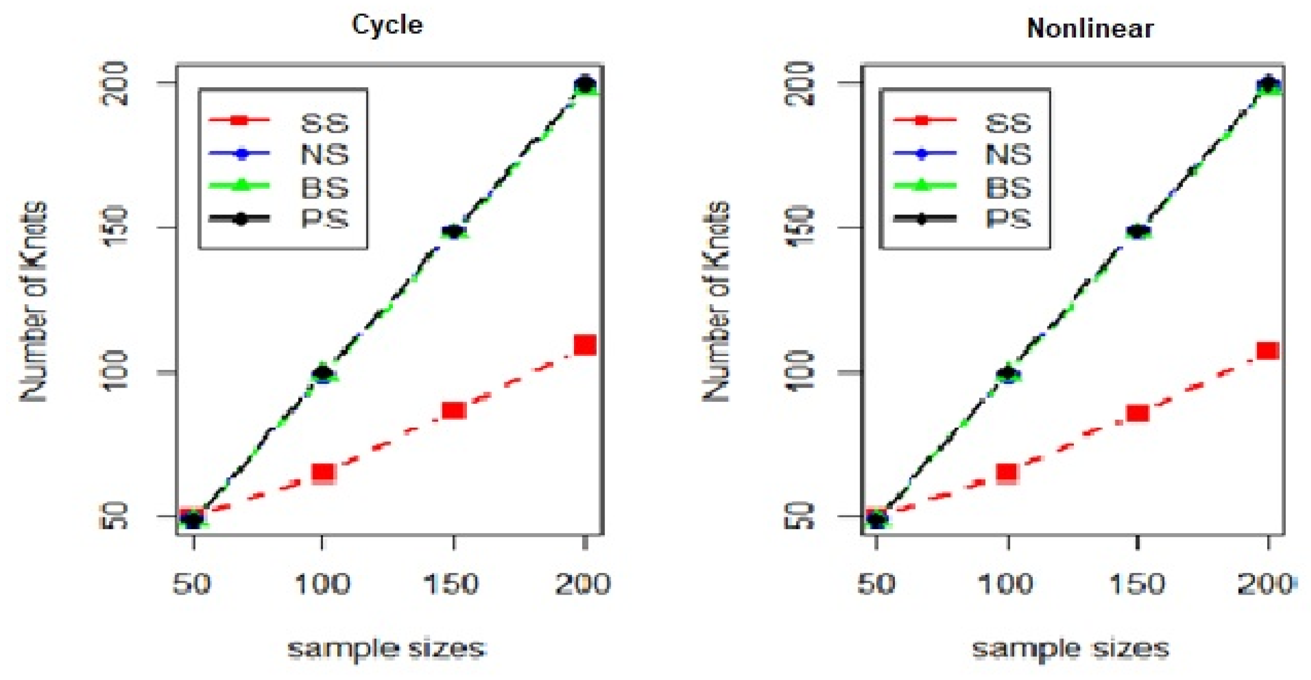 Modelling 05 00073 g010