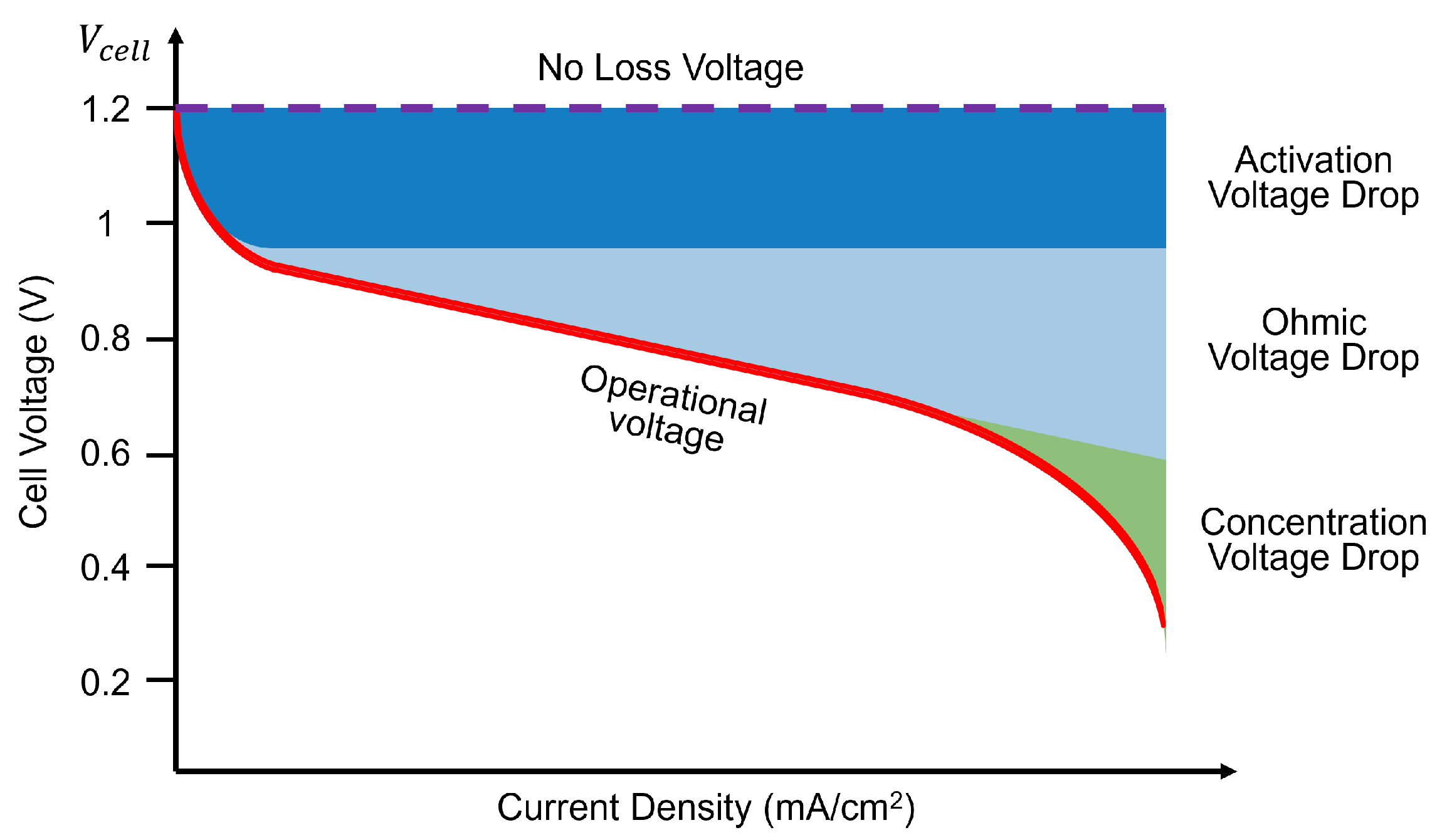 Modelling 05 00074 g001