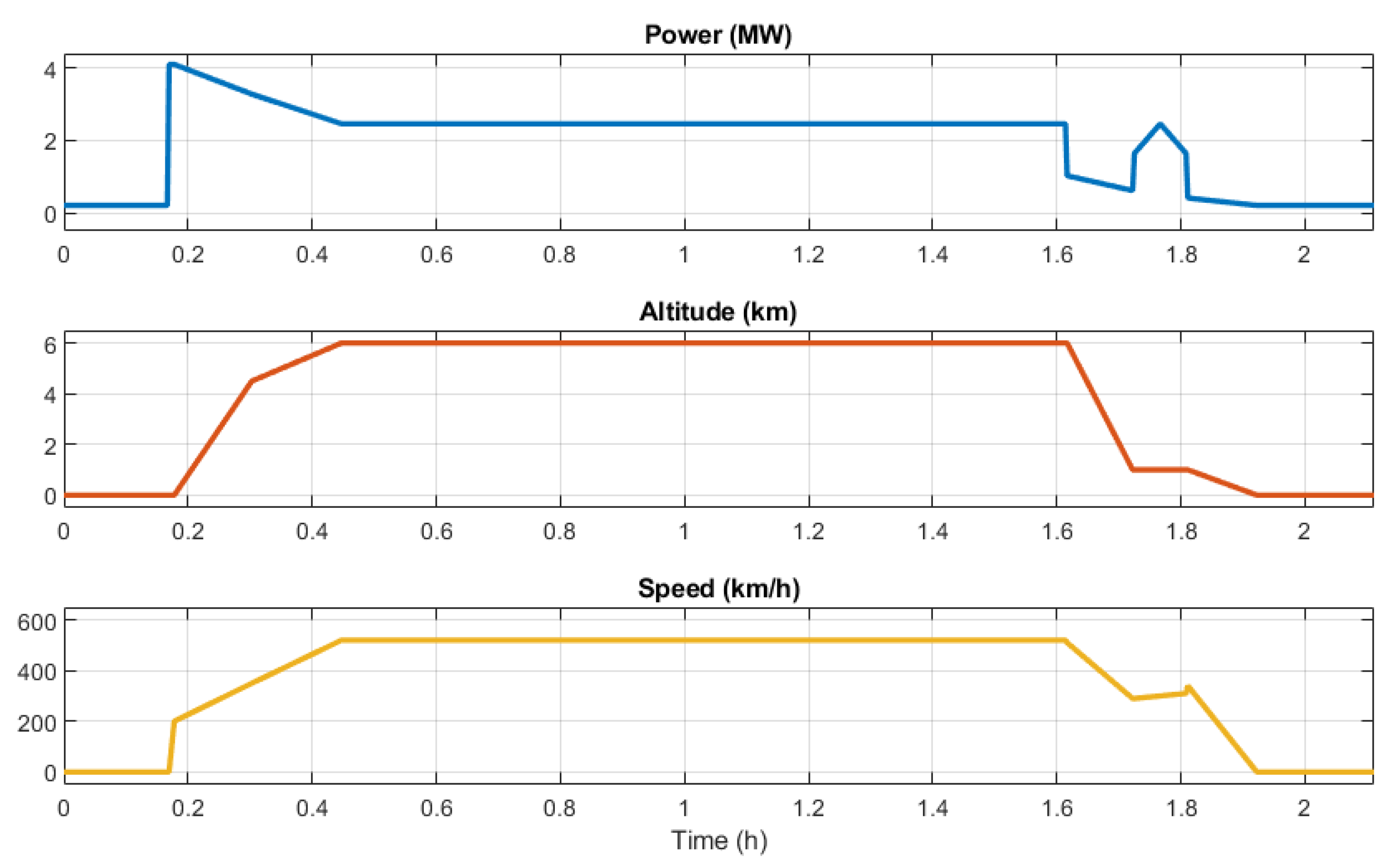 Modelling 05 00074 g005