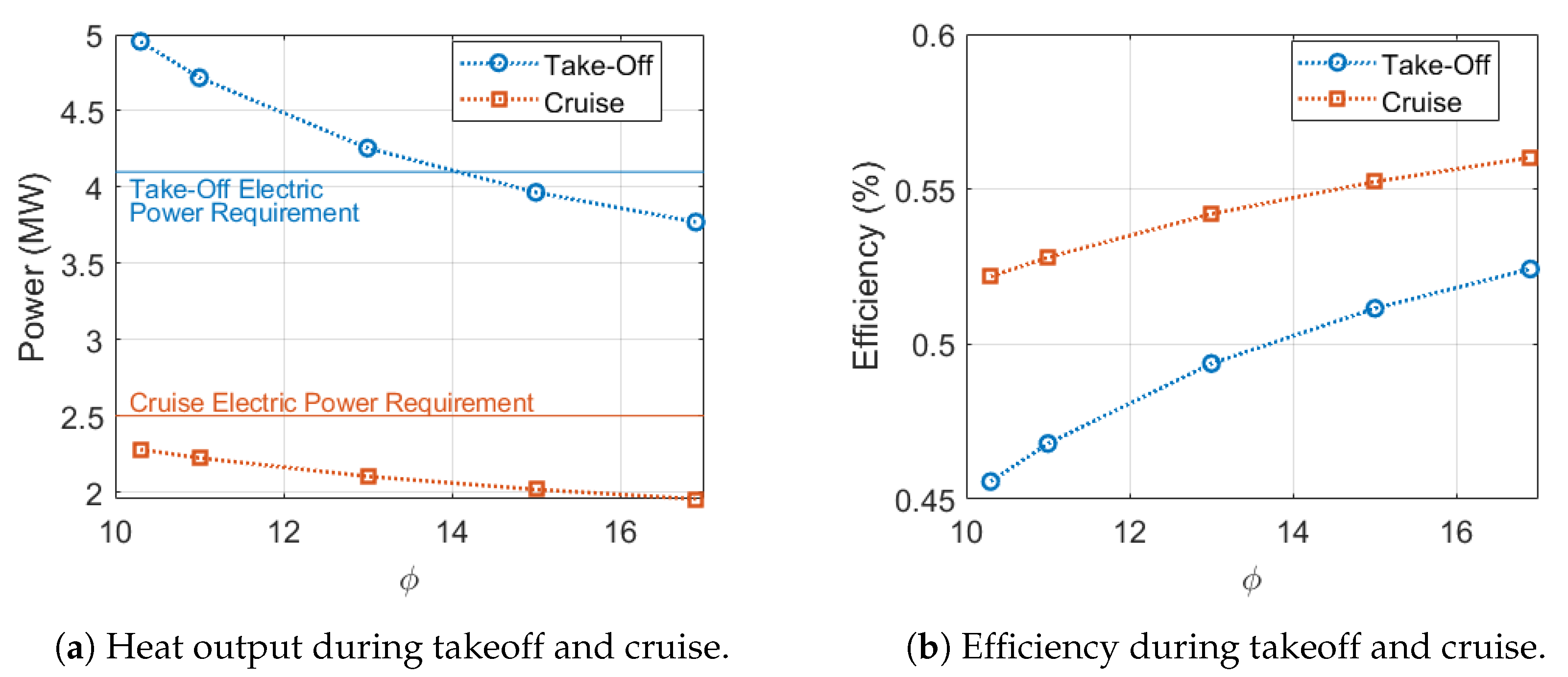 Modelling 05 00074 g007