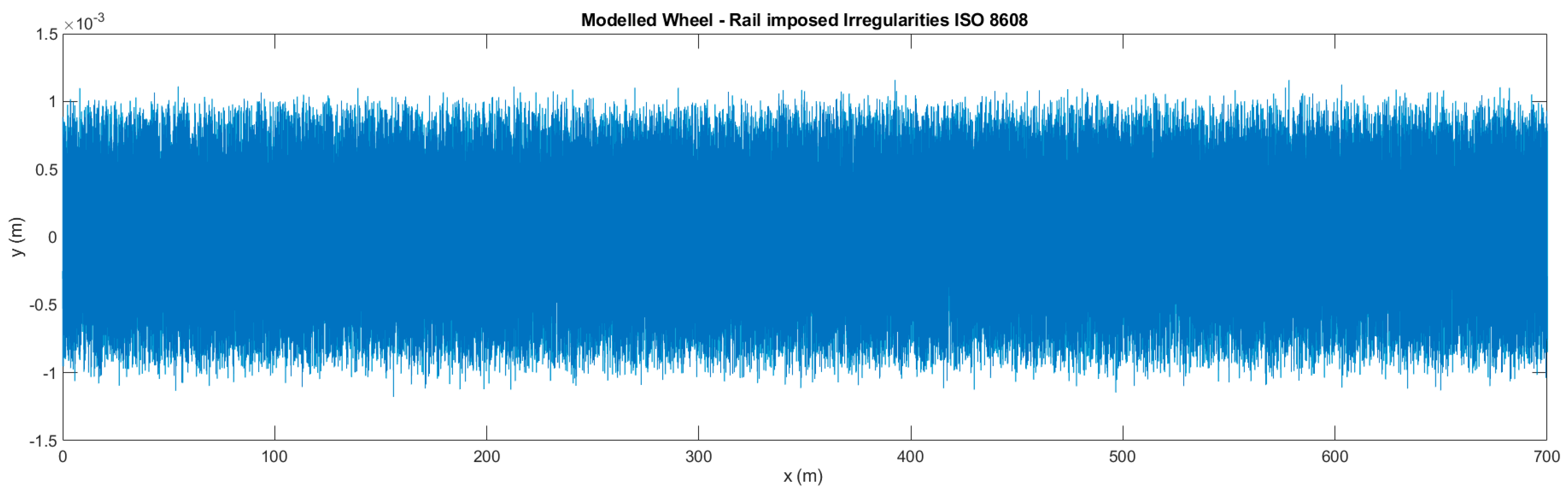 Modelling 05 00075 g007