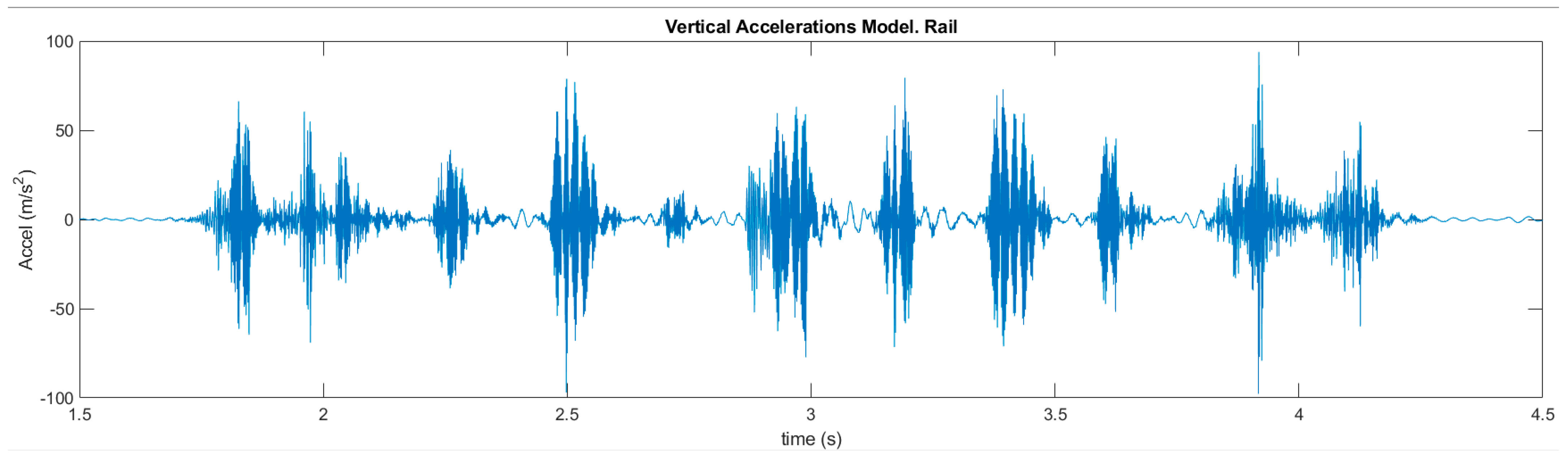 Modelling 05 00075 g008