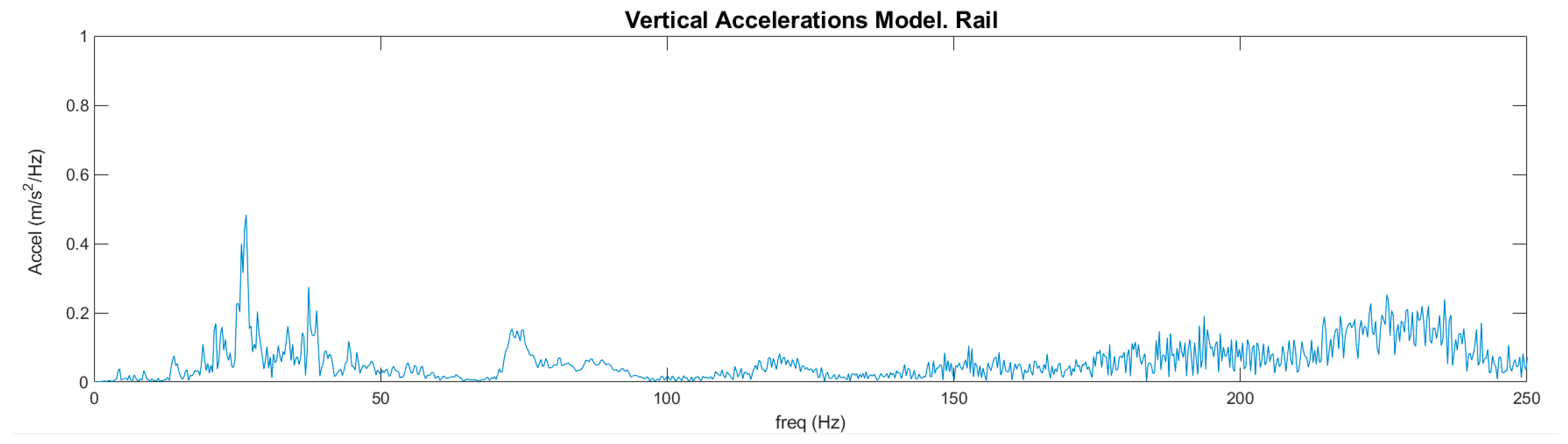 Modelling 05 00075 g009