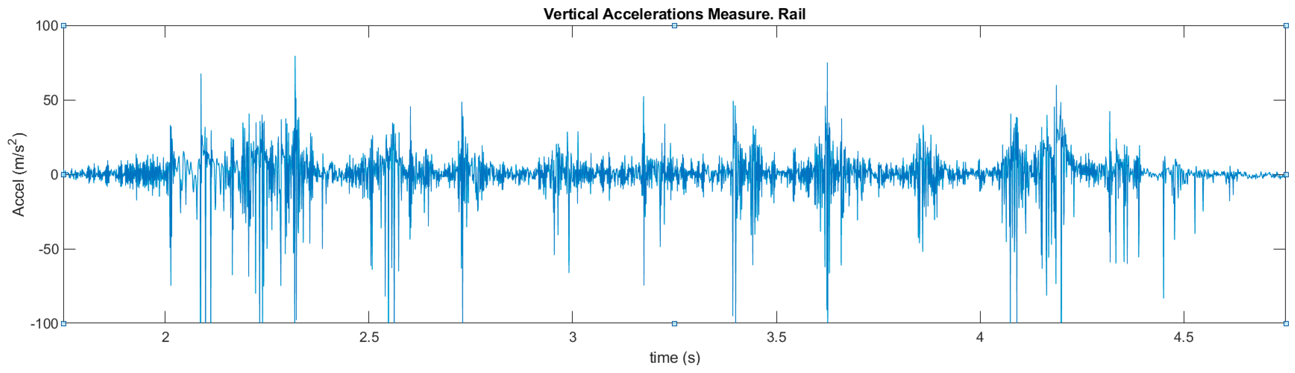 Modelling 05 00075 g010