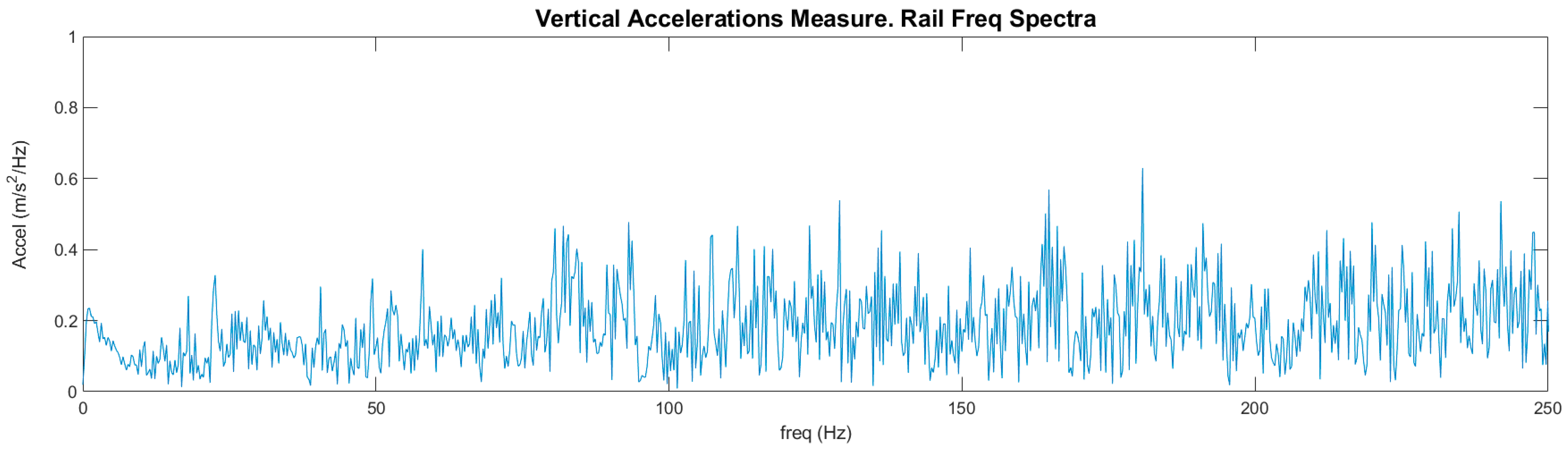 Modelling 05 00075 g011