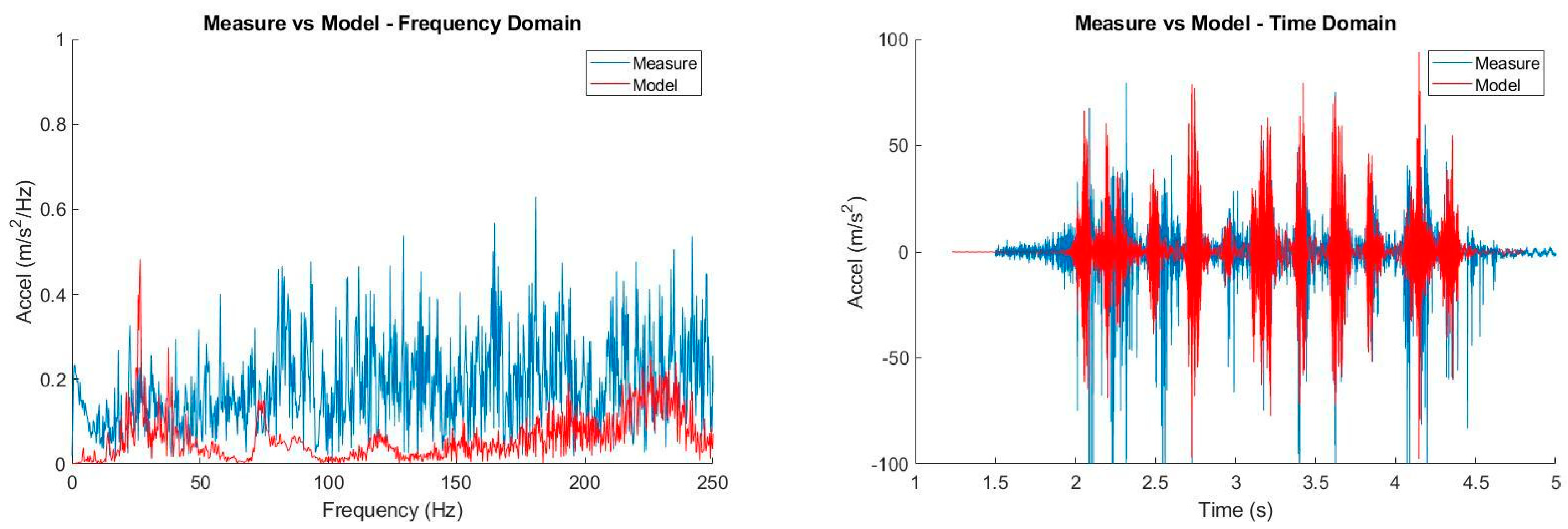Modelling 05 00075 g012