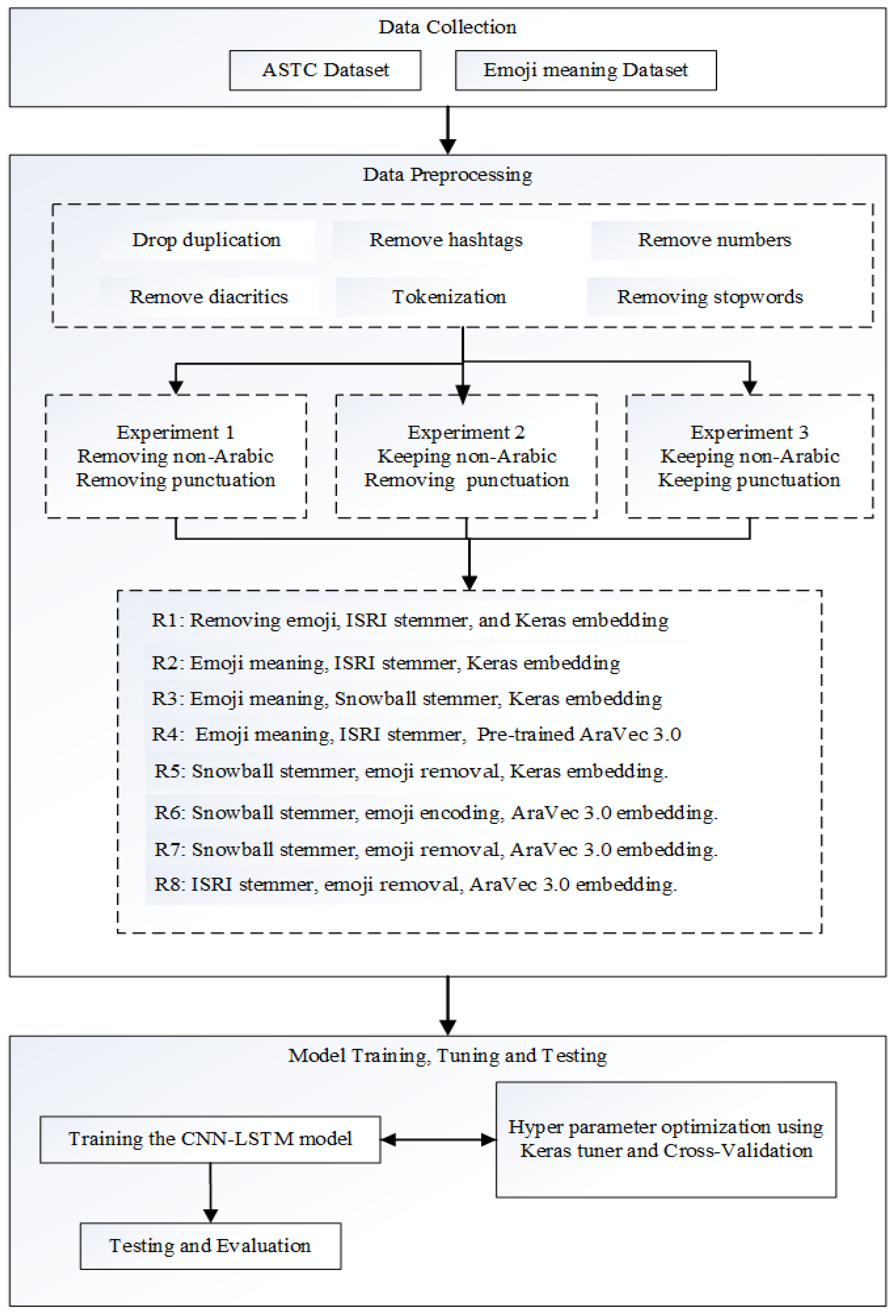 Modelling 05 00076 g001