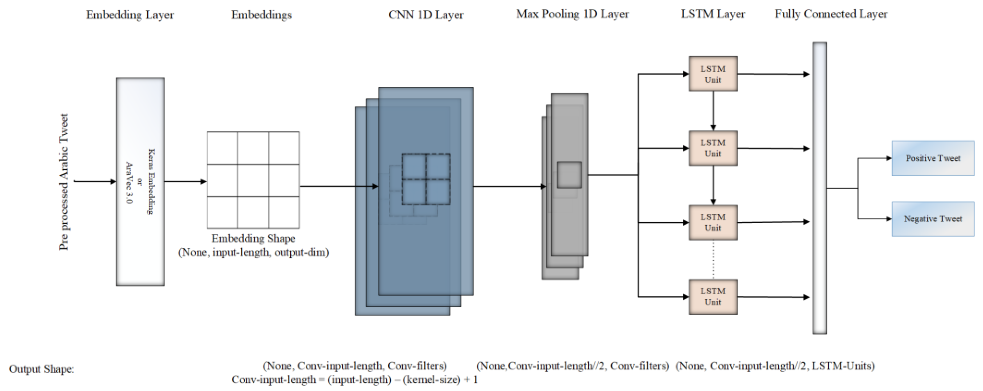 Modelling 05 00076 g003