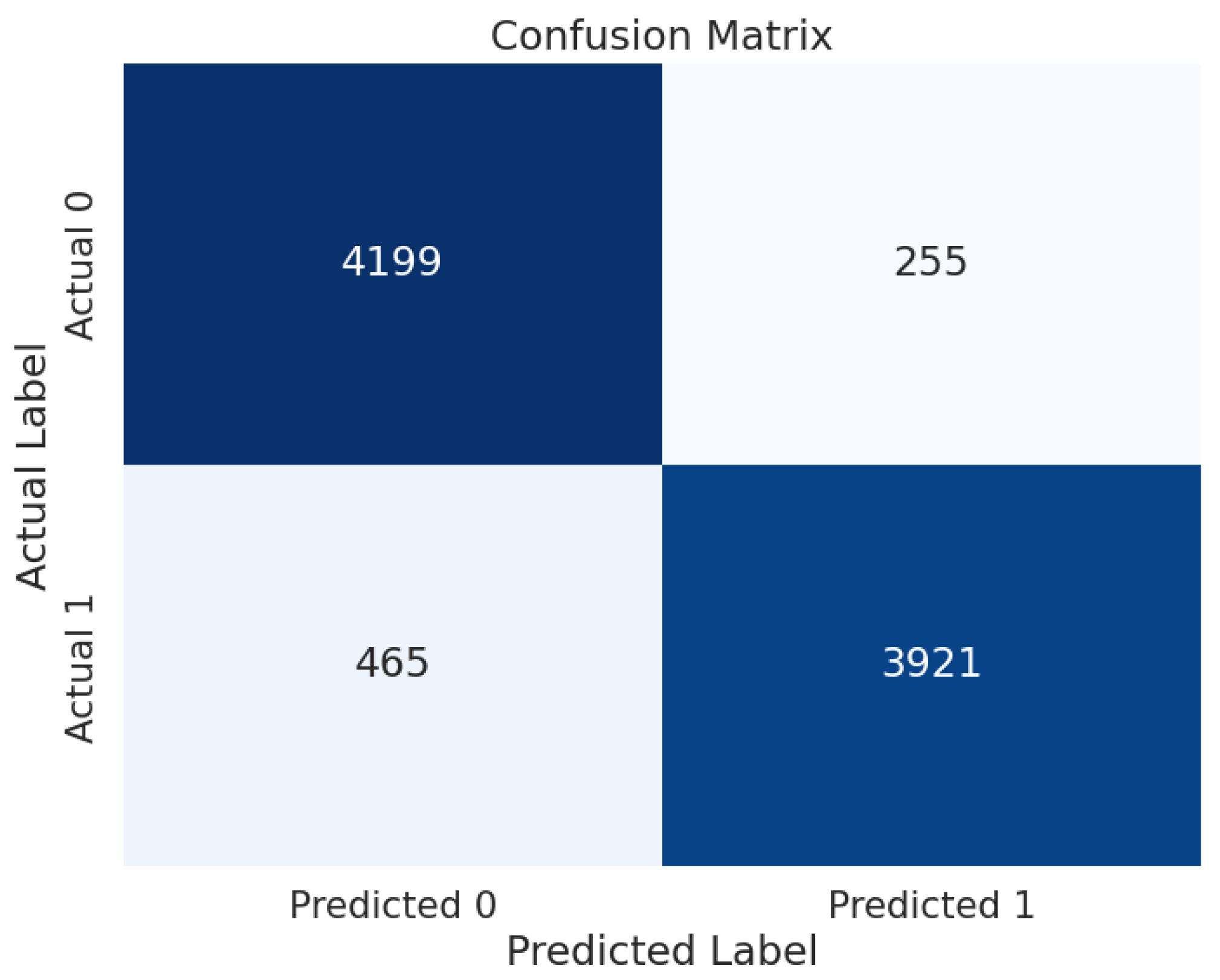 Modelling 05 00076 g004
