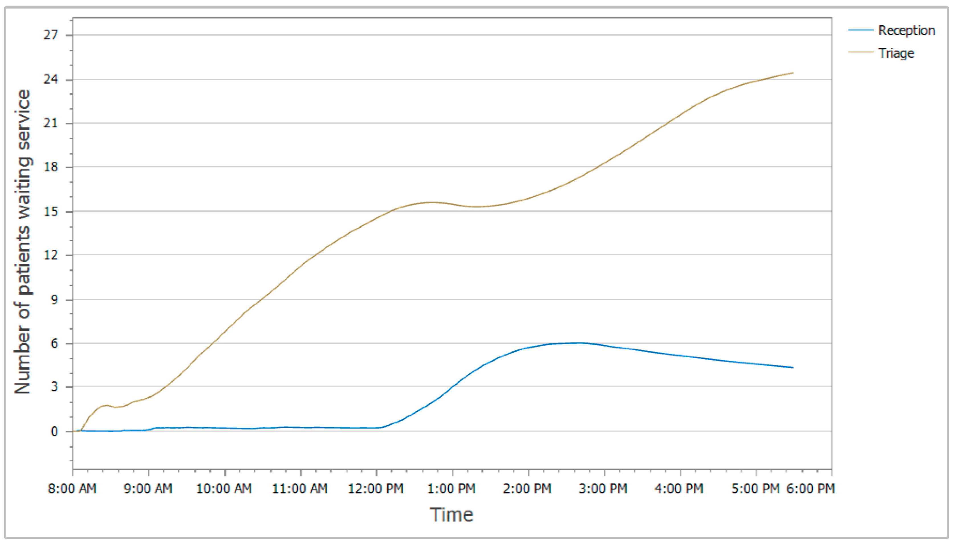 Modelling 05 00078 g005