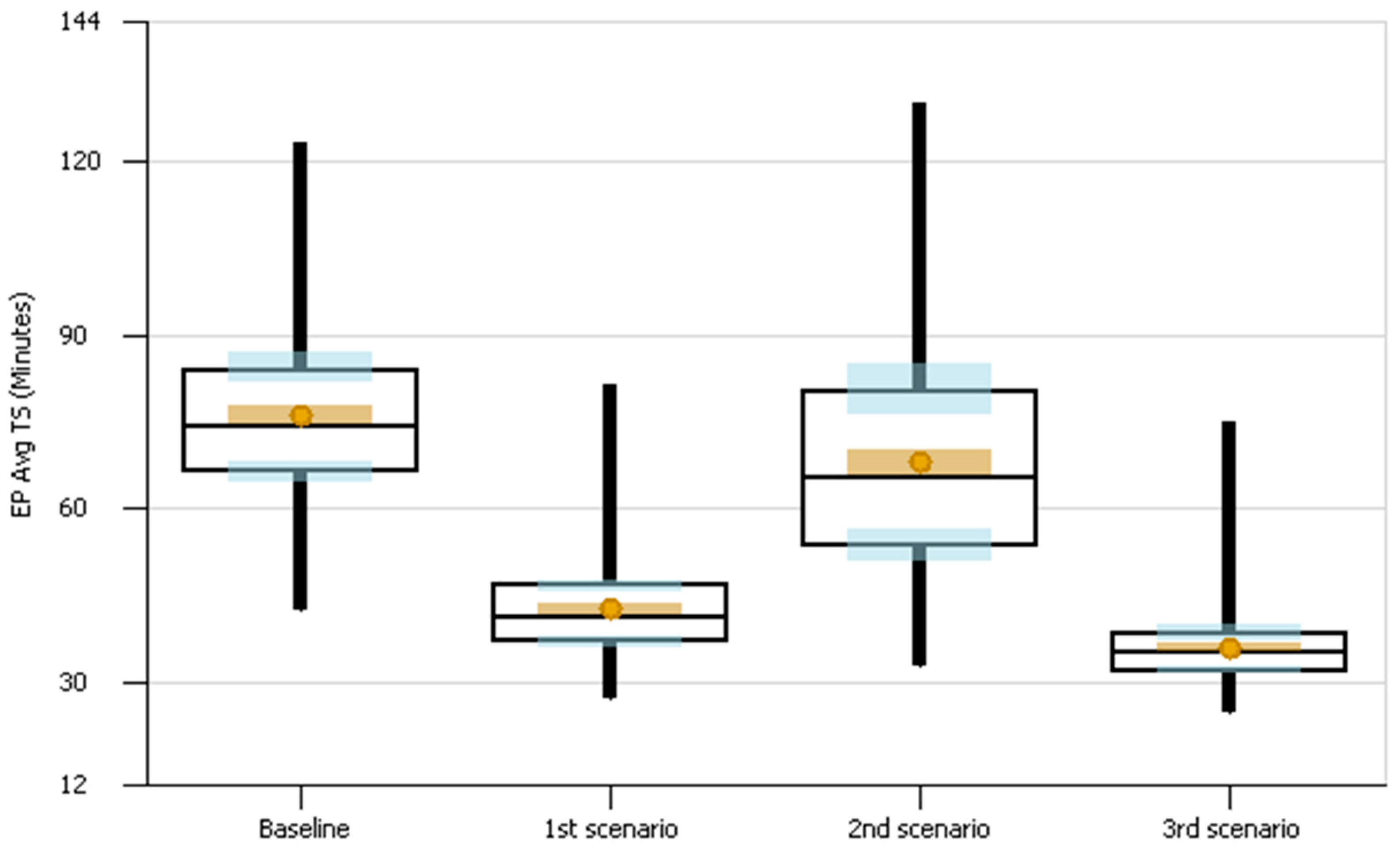 Modelling 05 00078 g007