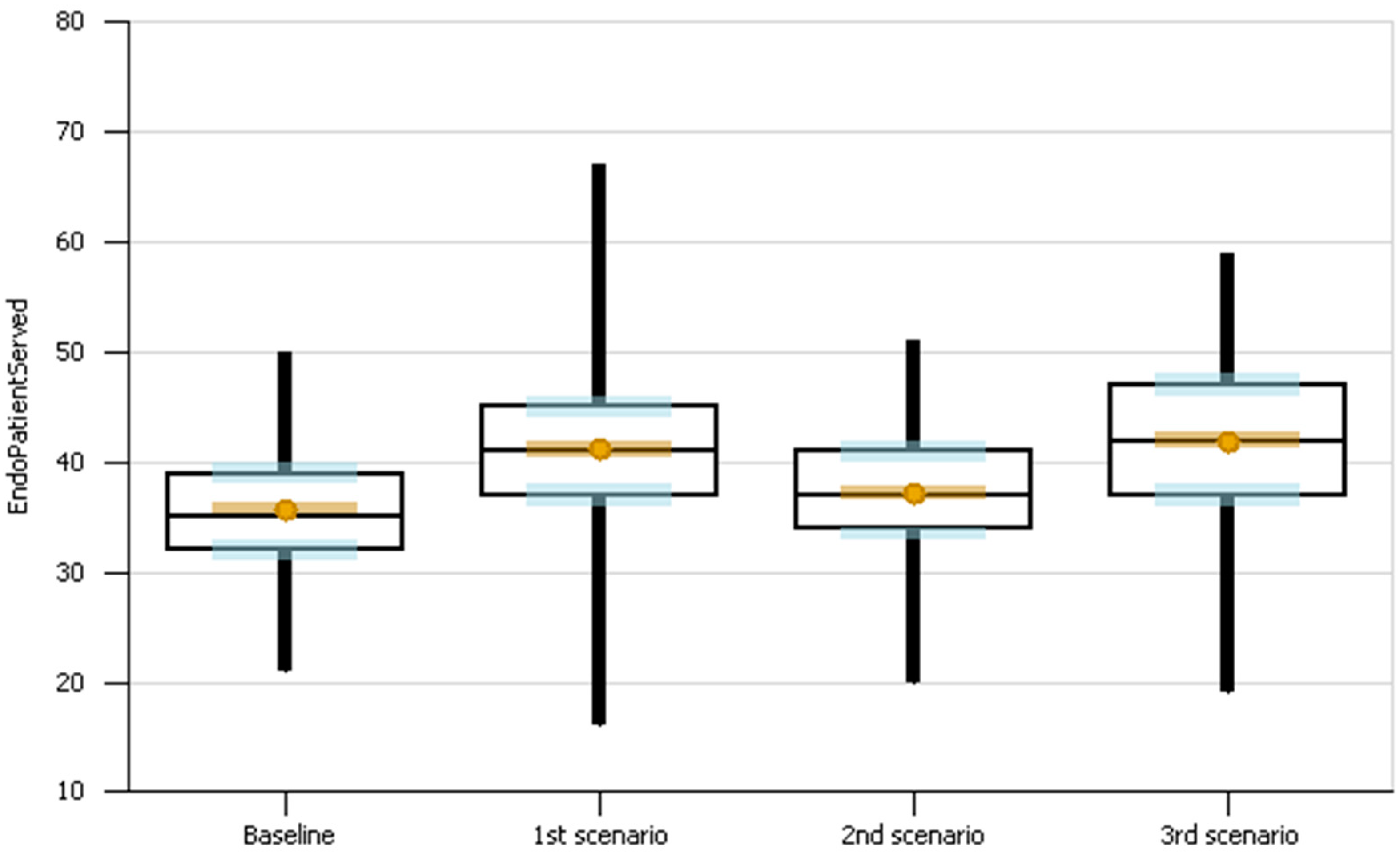 Modelling 05 00078 g008
