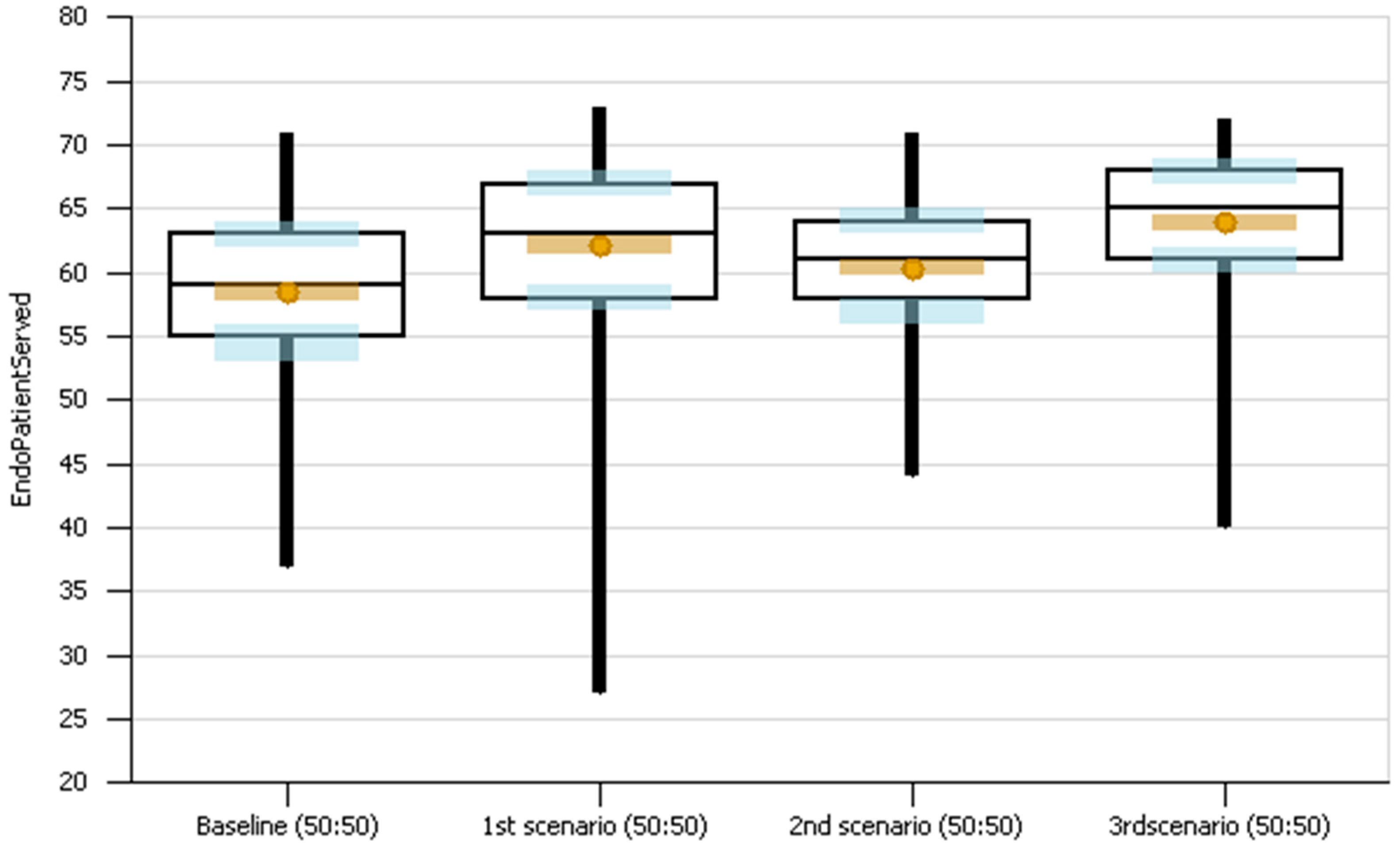 Modelling 05 00078 g010