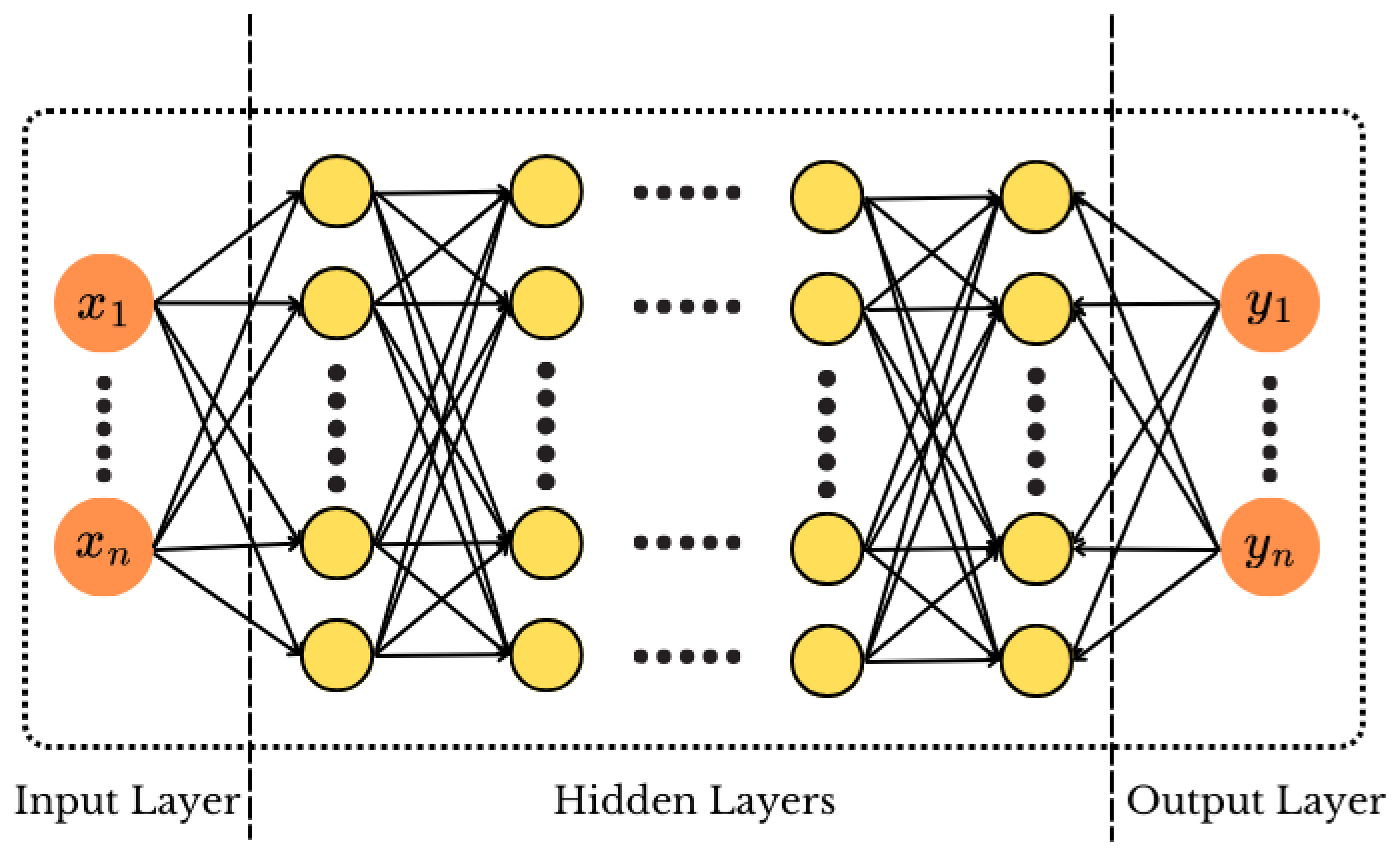 Modelling 05 00080 g001