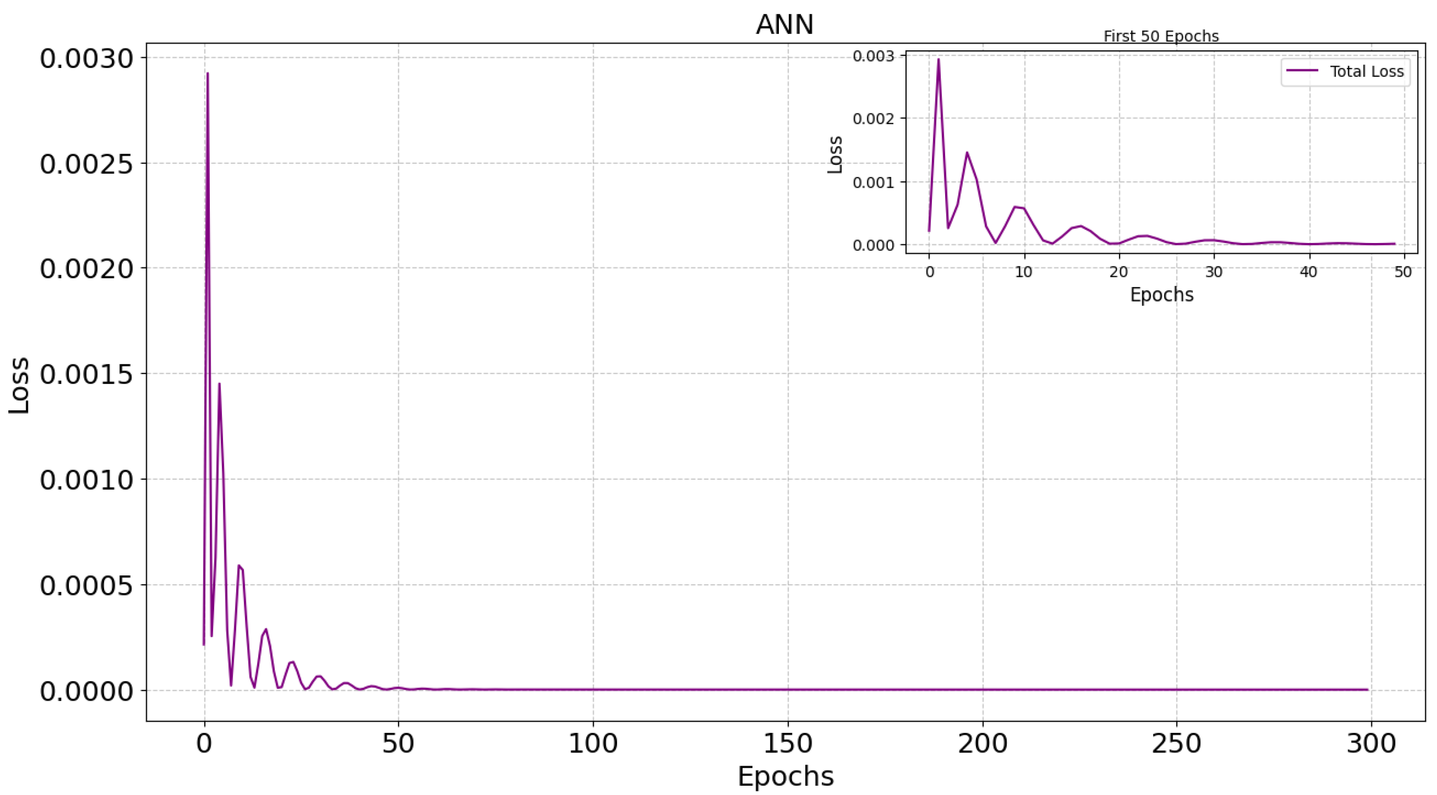 Modelling 05 00080 g005