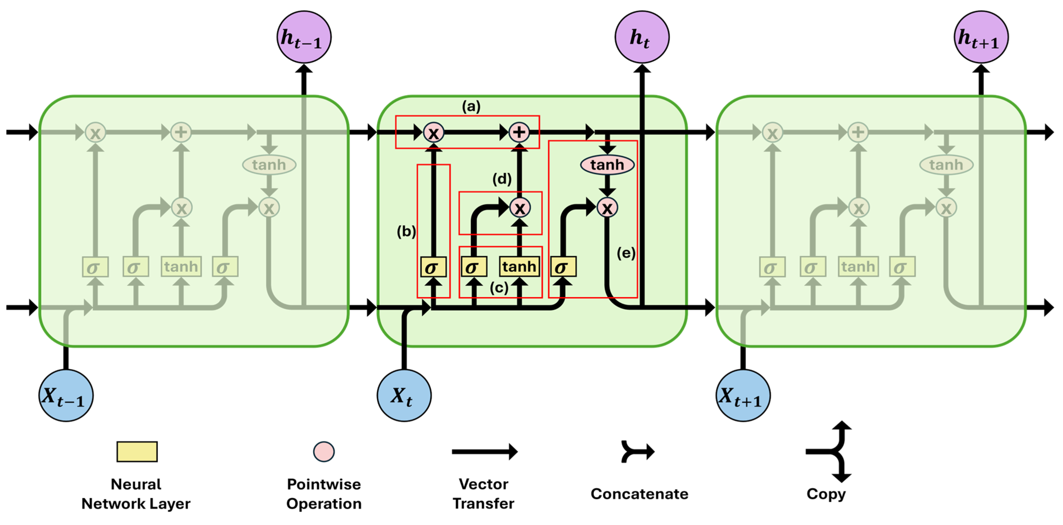 Modelling 05 00084 g002