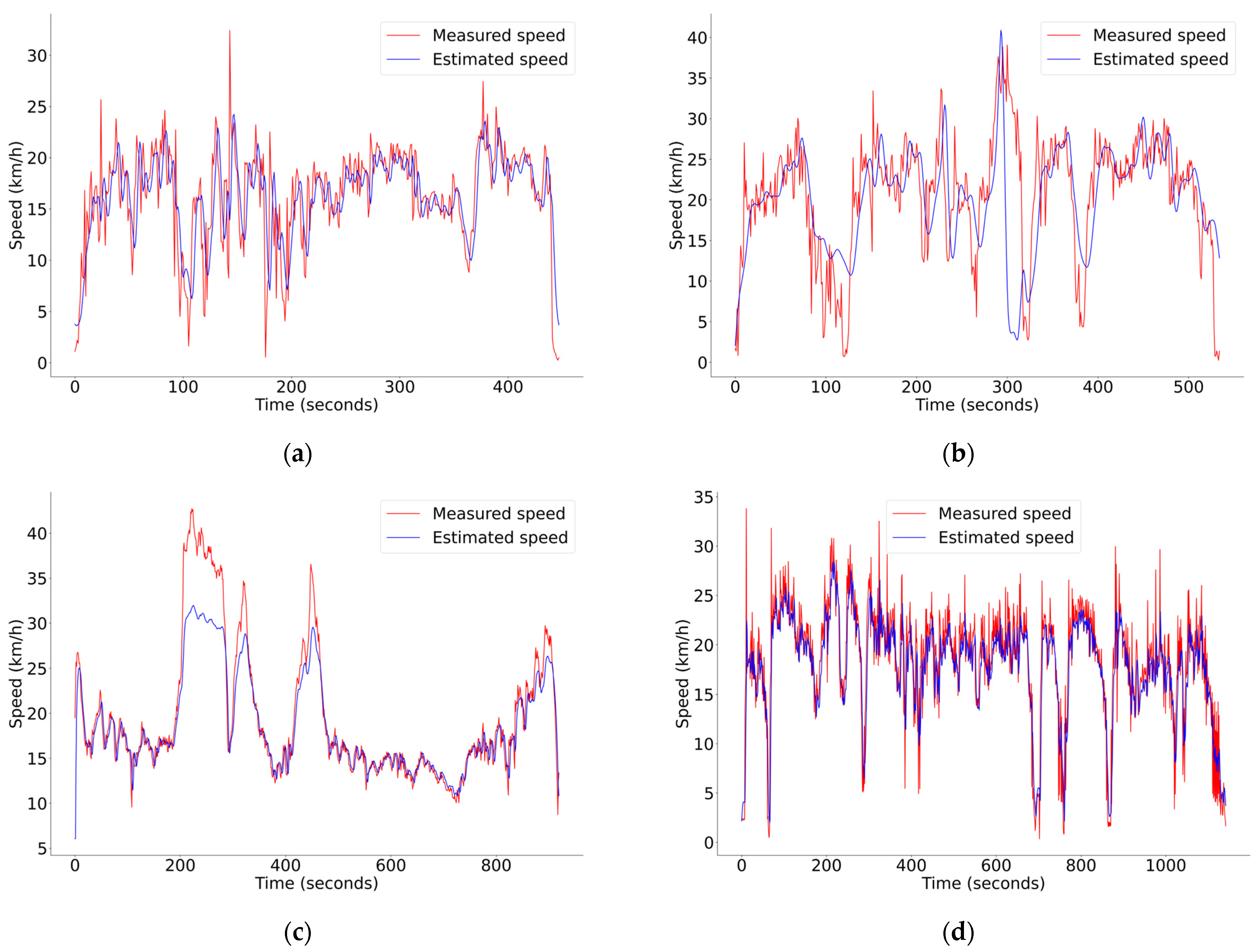 Modelling 05 00084 g005