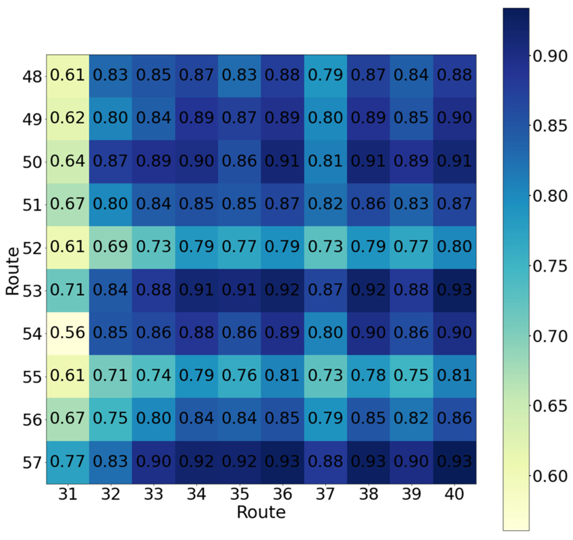 Modelling 05 00084 g006