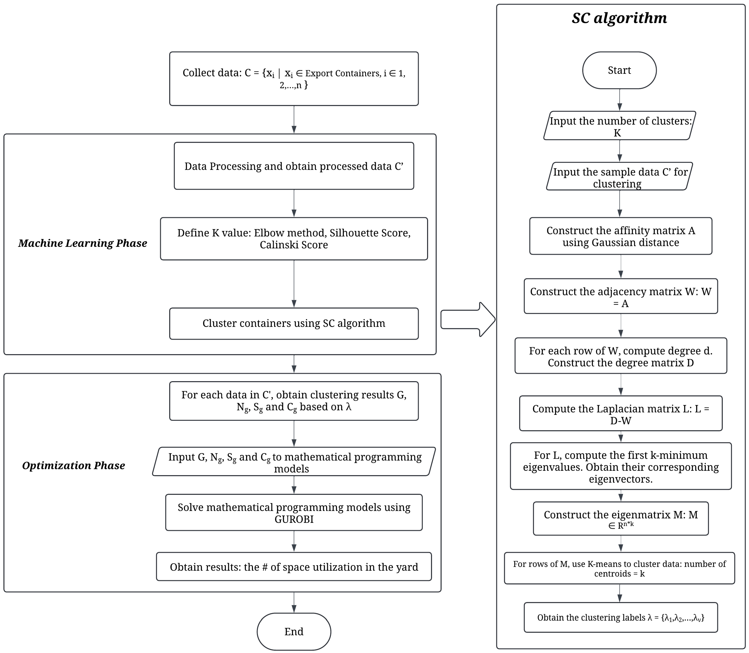 Modelling 05 00085 g002