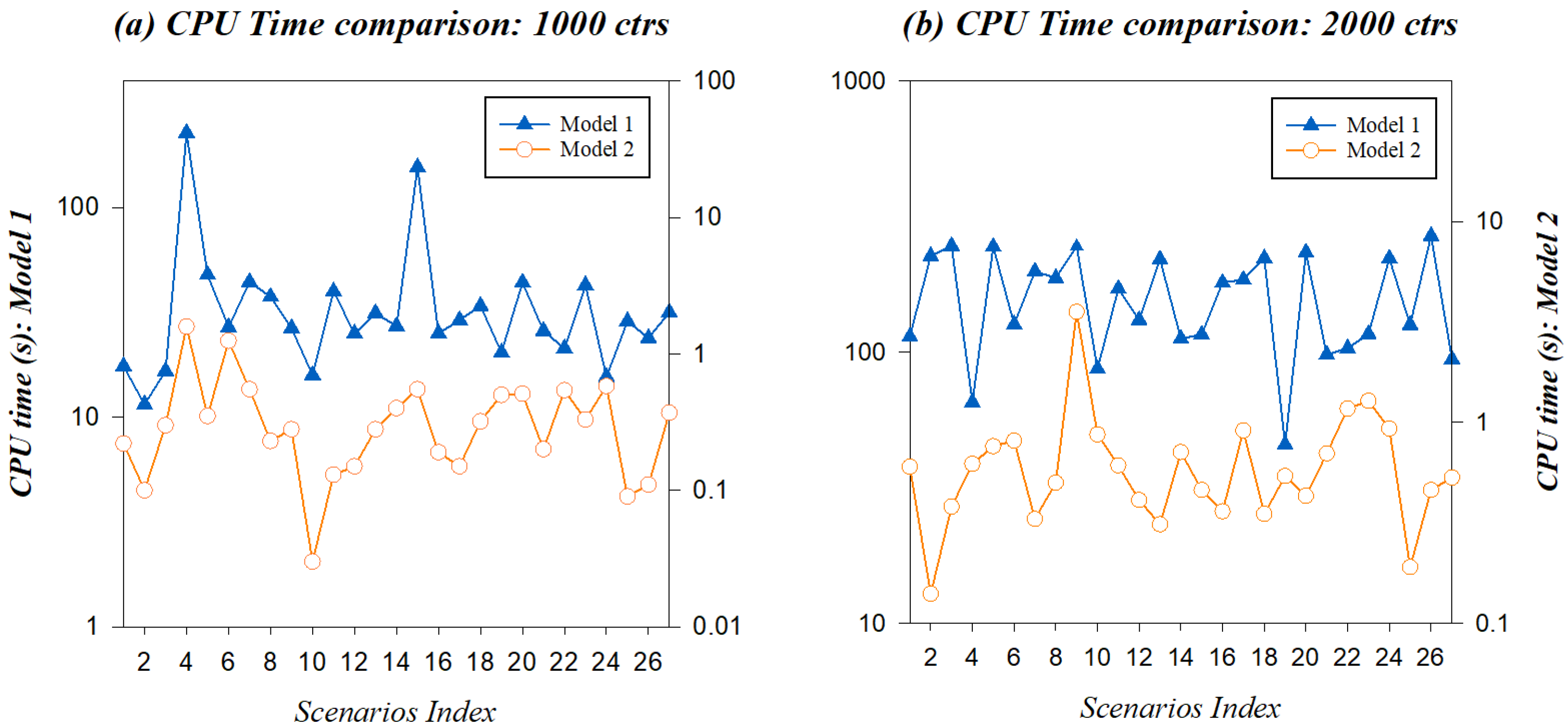 Modelling 05 00085 g004
