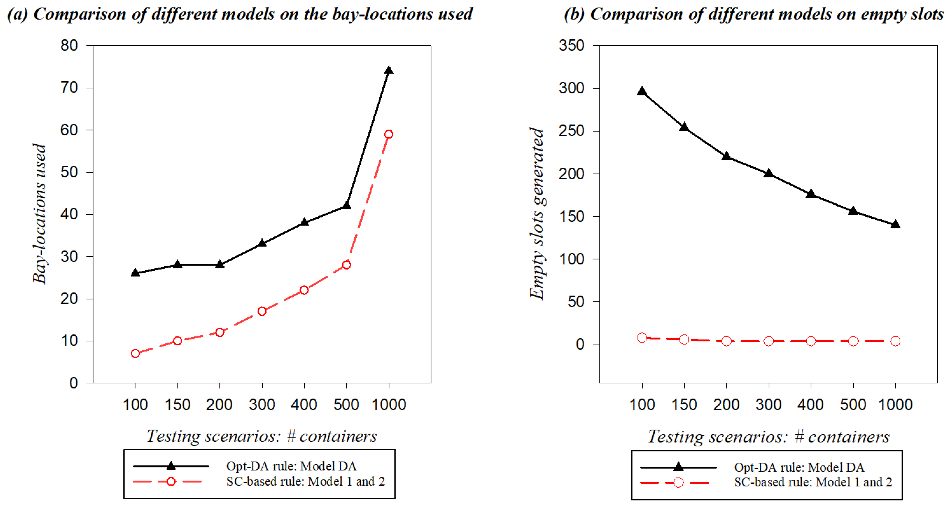 Modelling 05 00085 g006