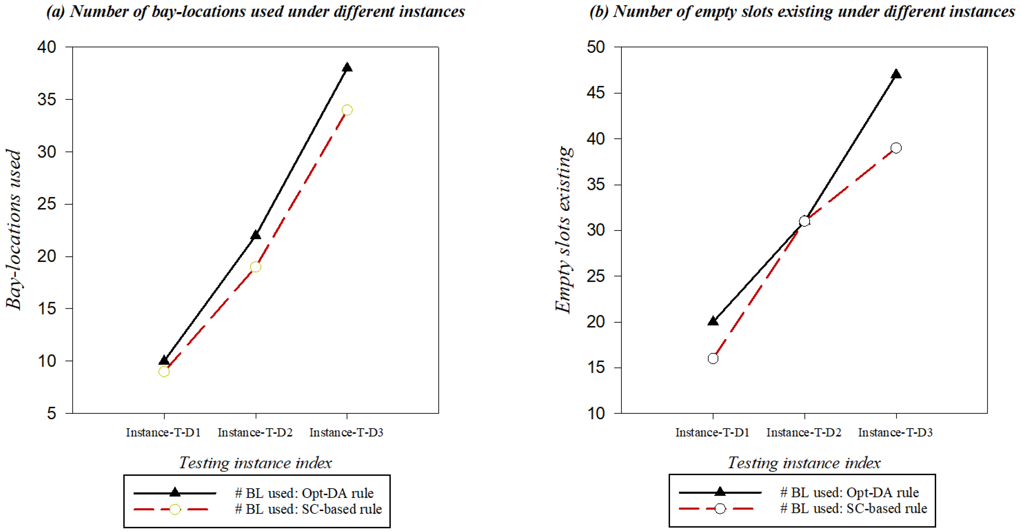 Modelling 05 00085 g007
