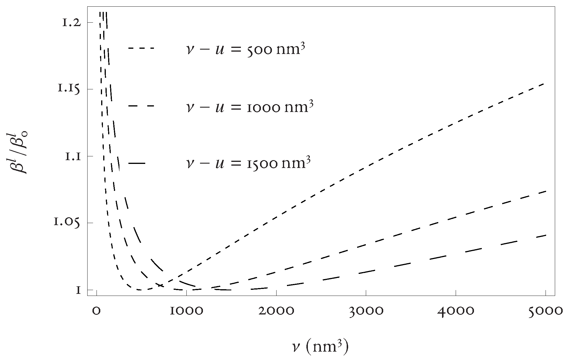 Modelling 05 00086 g003