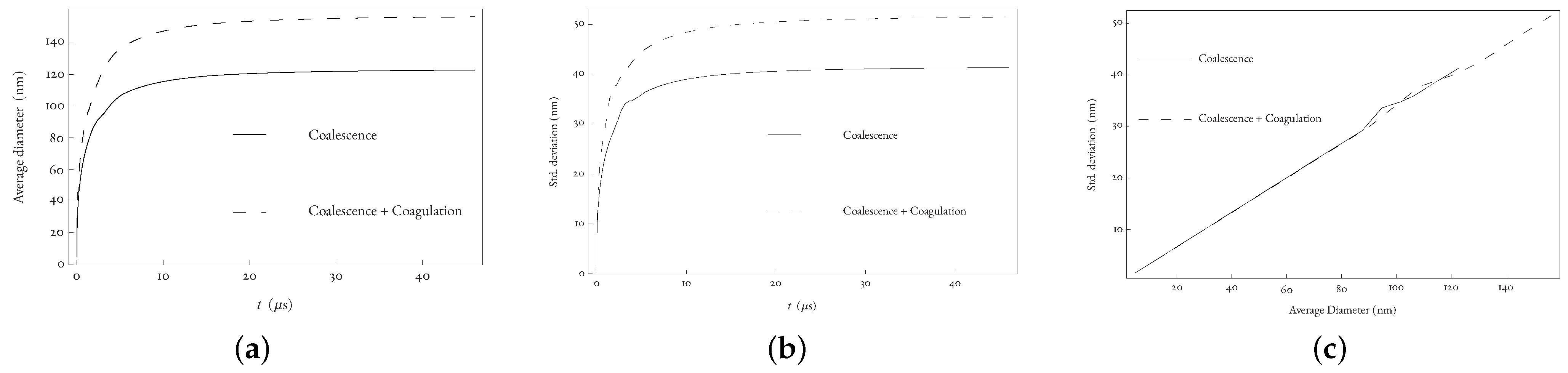 Modelling 05 00086 g008