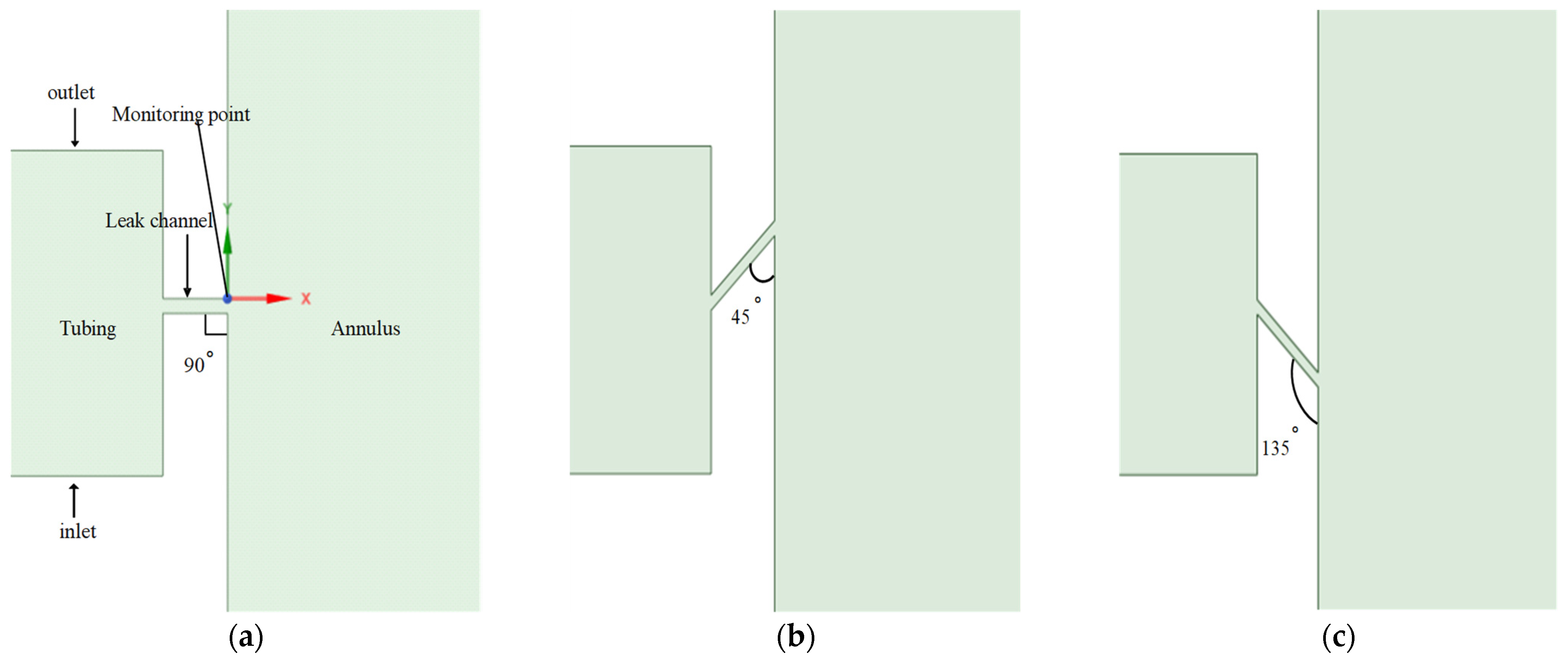 Modelling 05 00087 g002