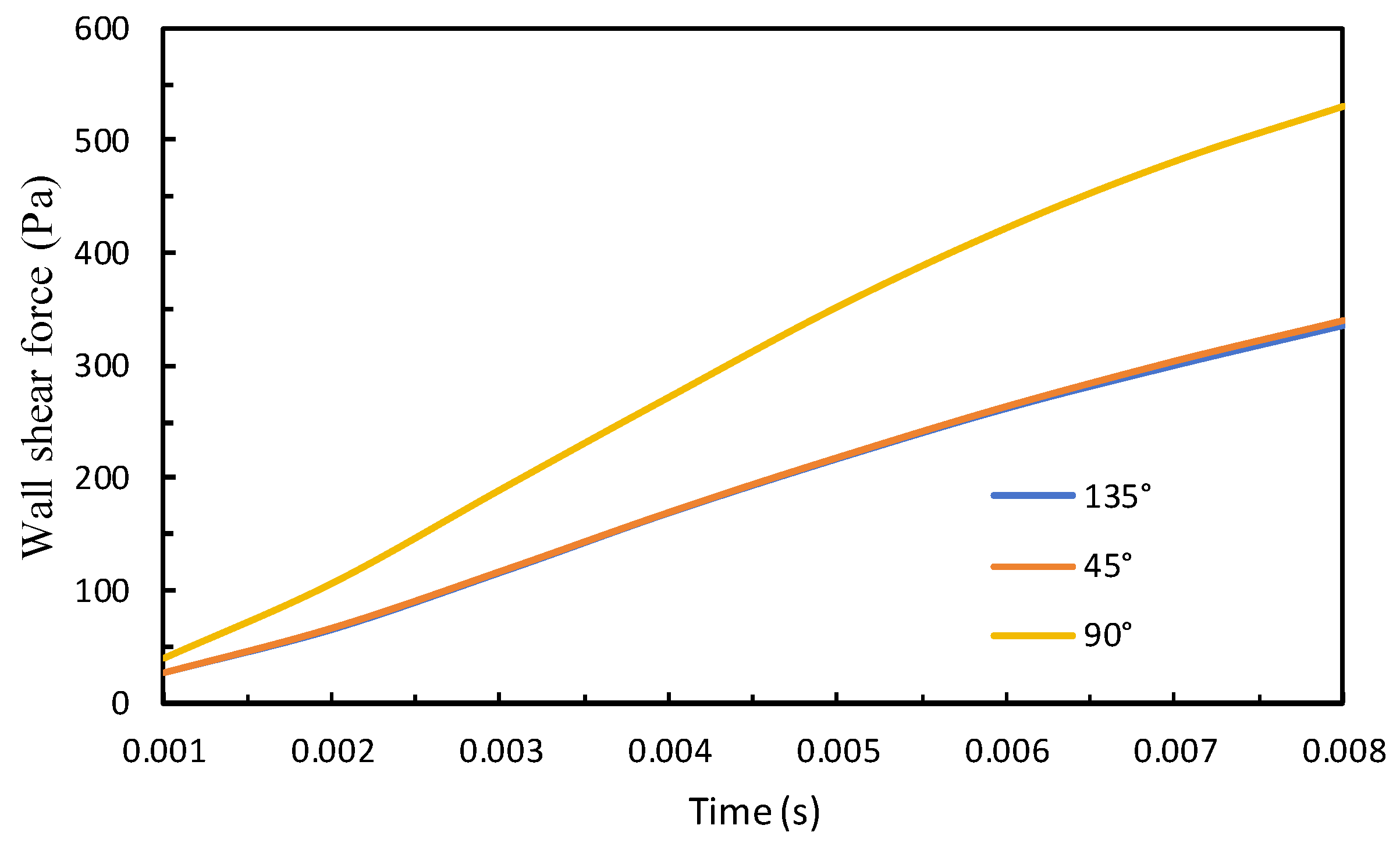 Modelling 05 00087 g011