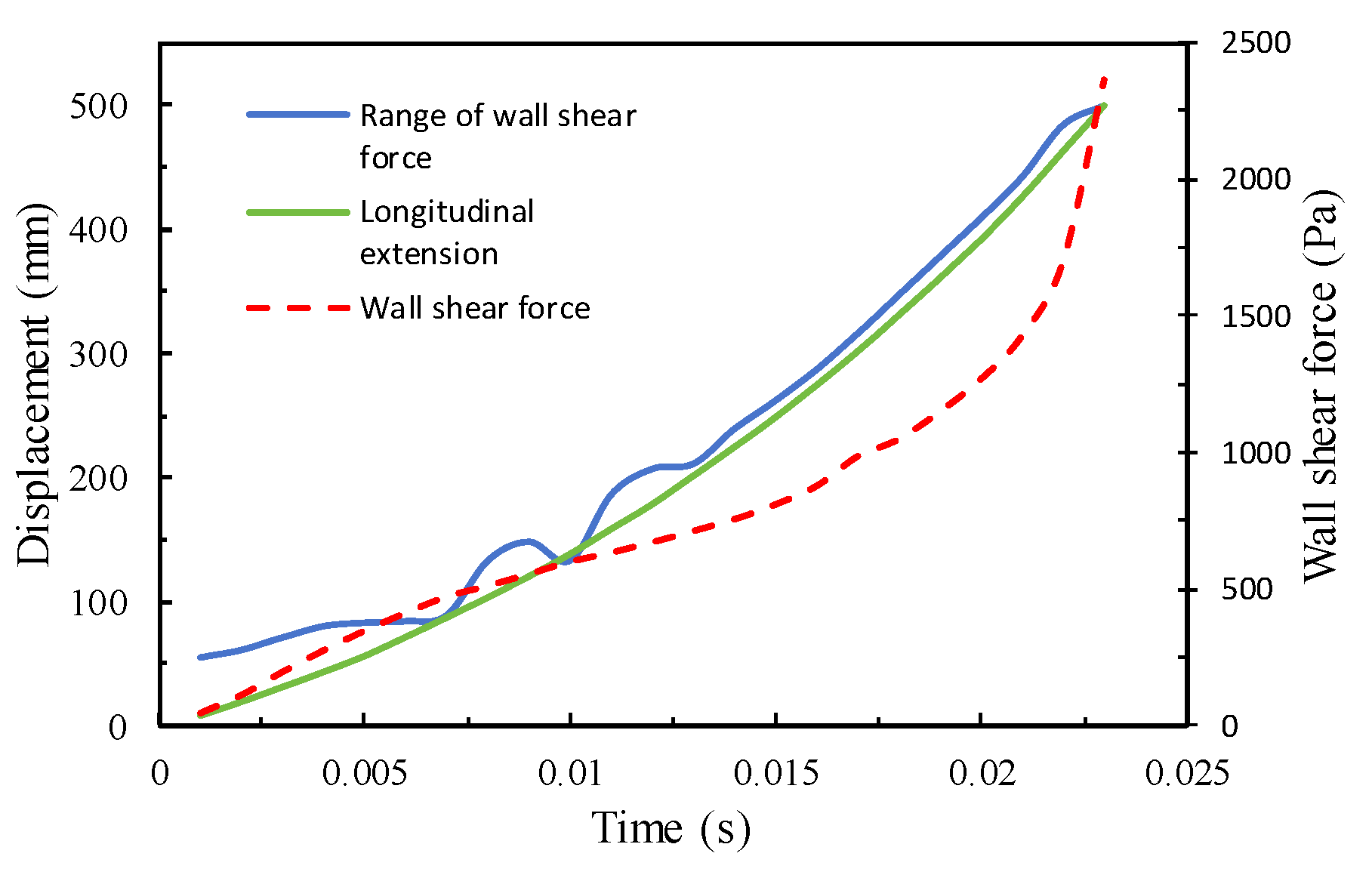 Modelling 05 00087 g012