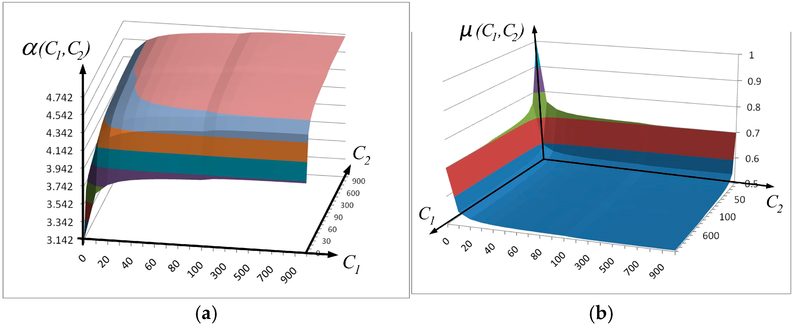 Modelling 05 00088 g003