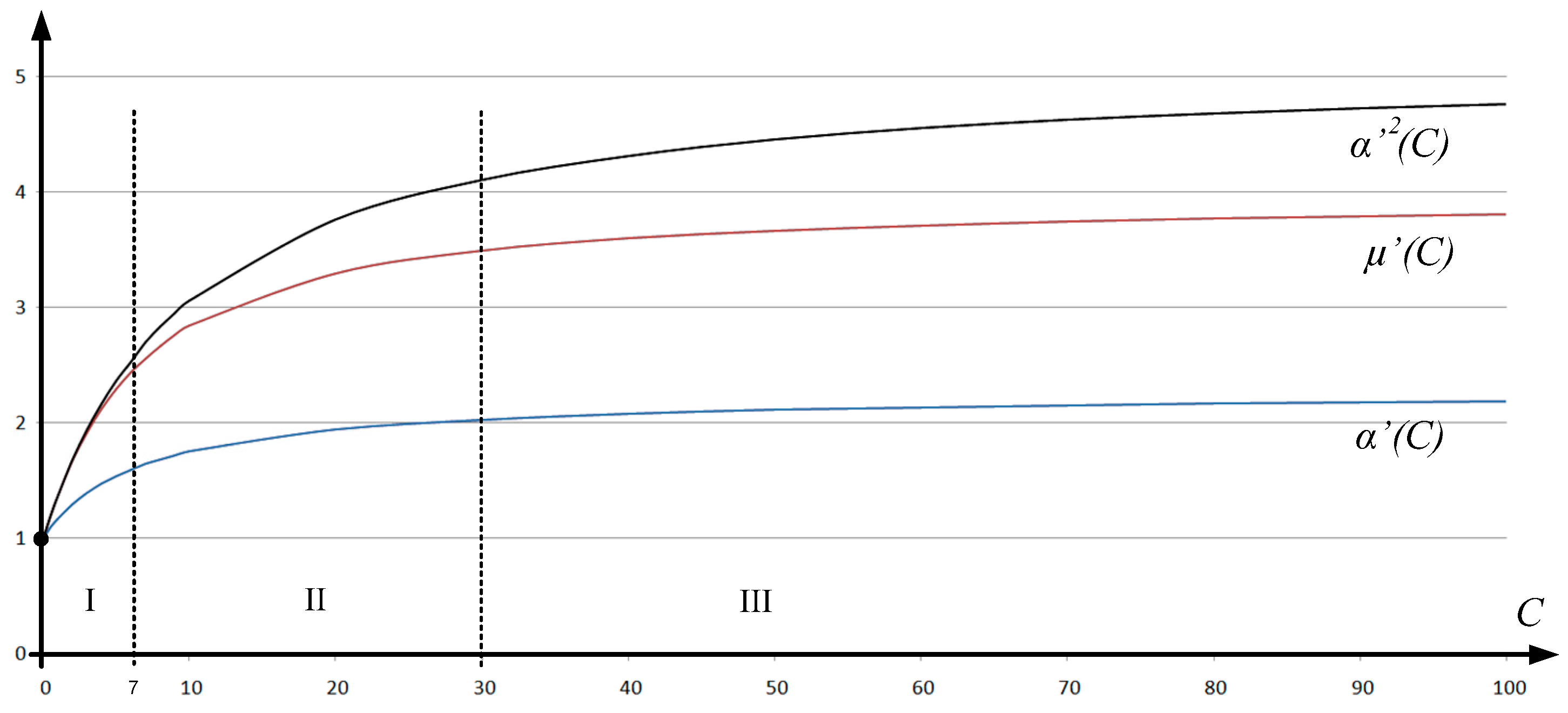 Modelling 05 00088 g006