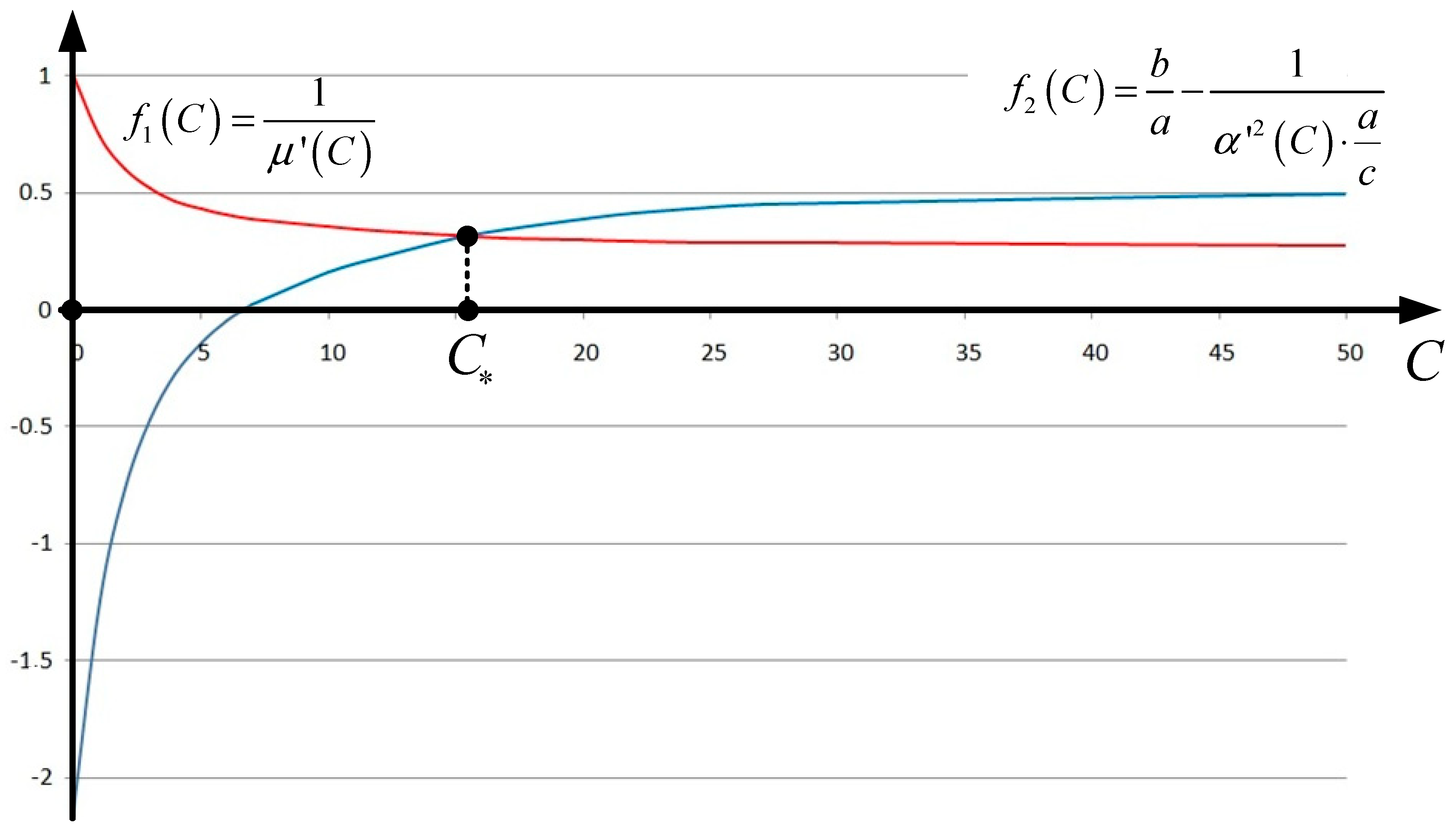 Modelling 05 00088 g007