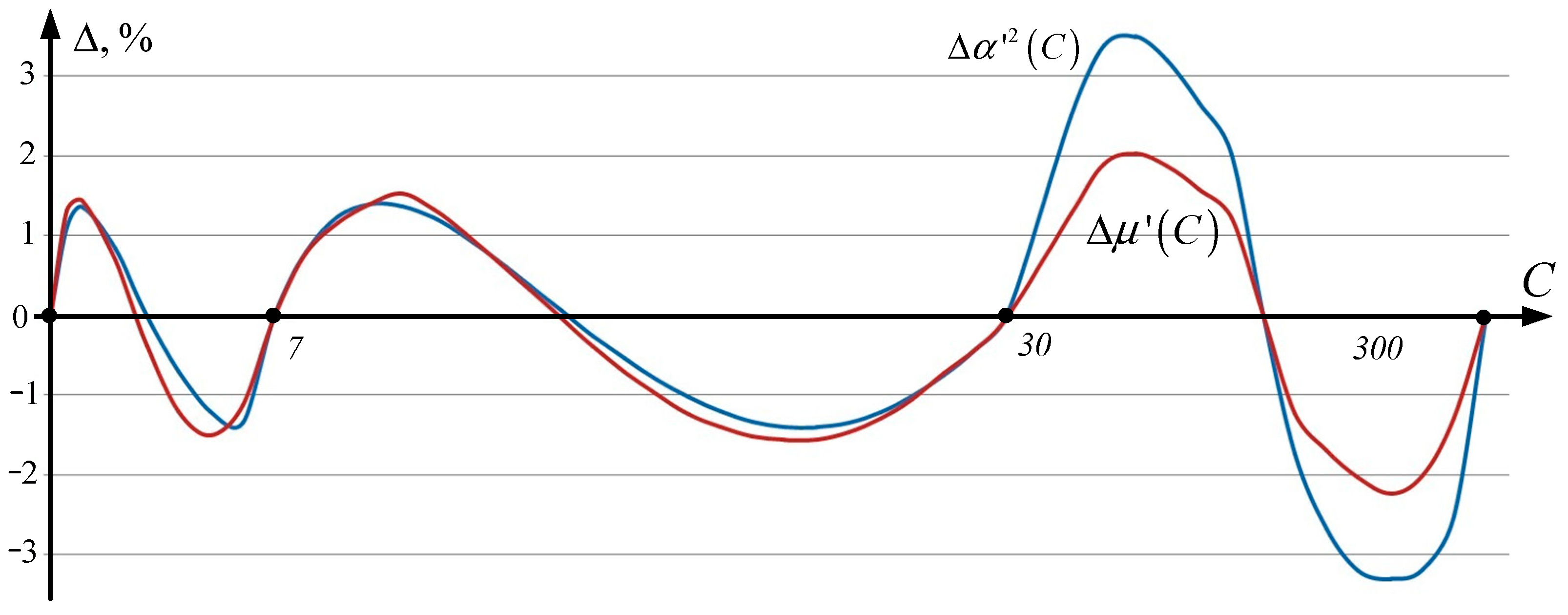 Modelling 05 00088 g011