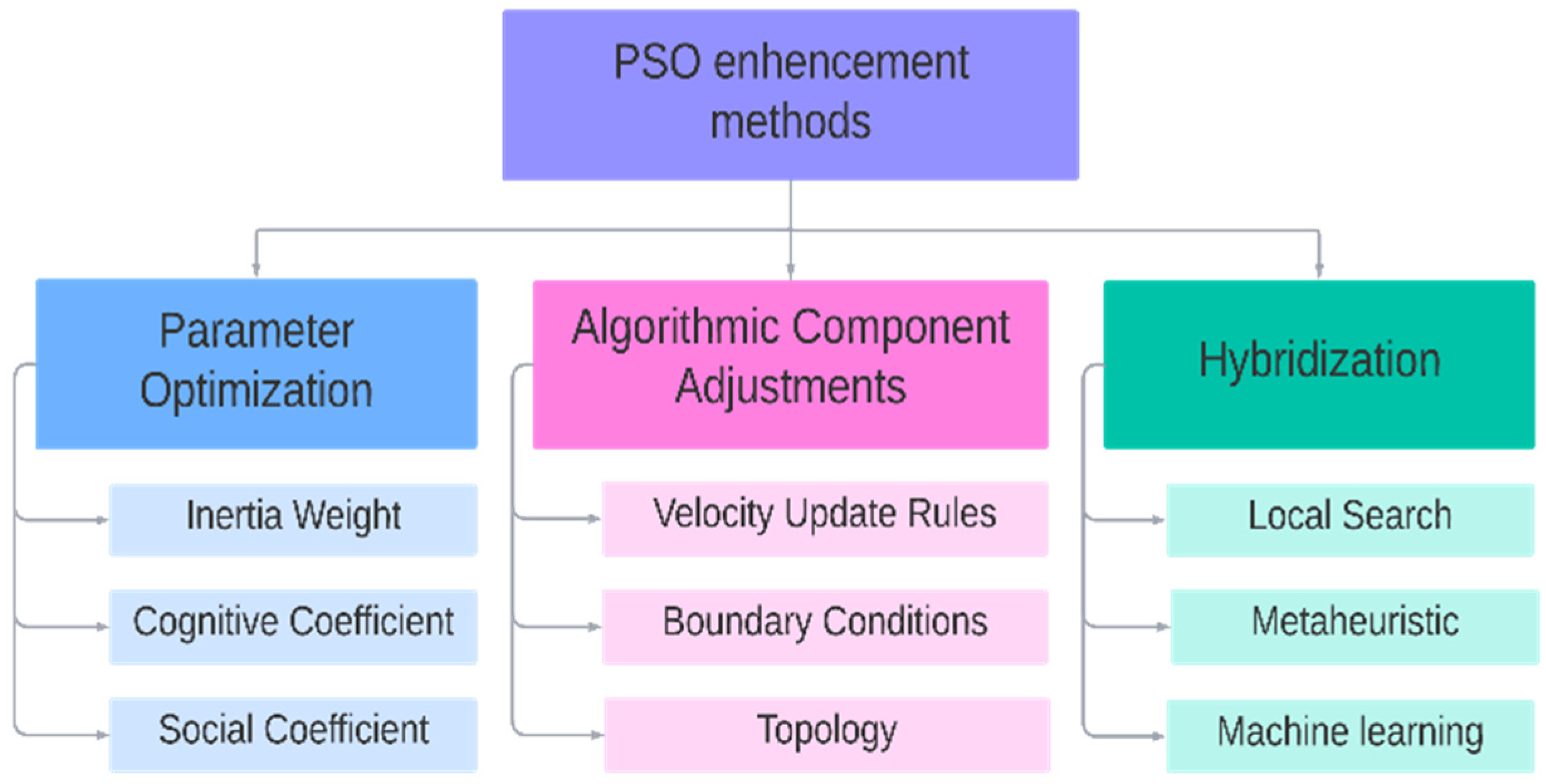 Modelling 05 00089 g001
