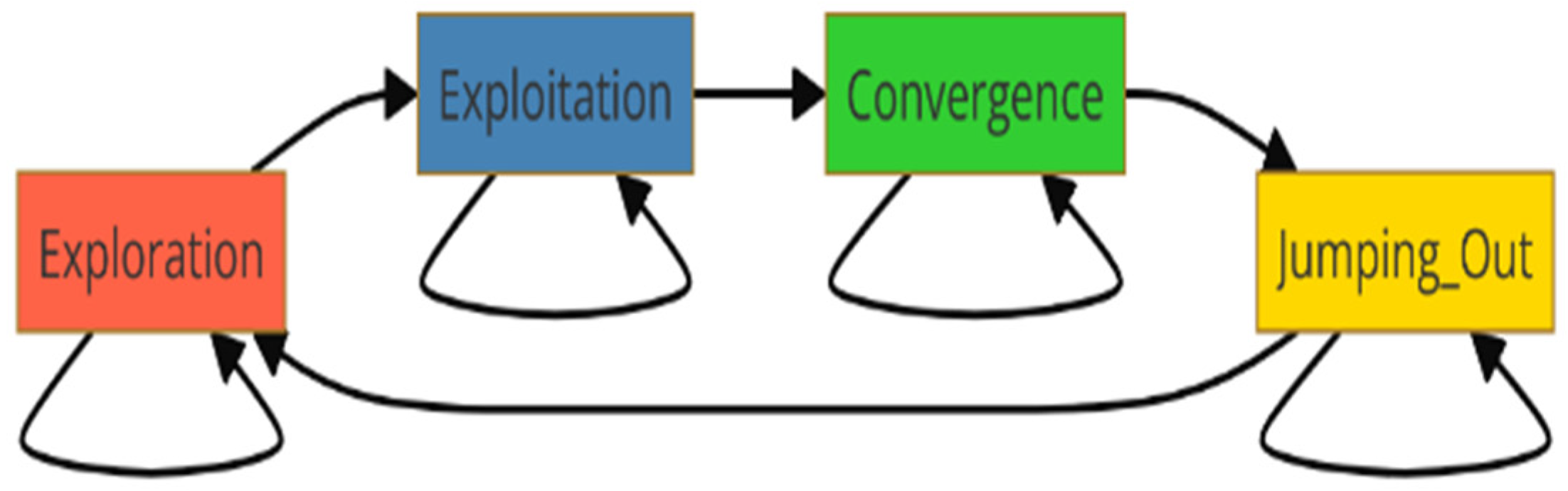 Modelling 05 00089 g003