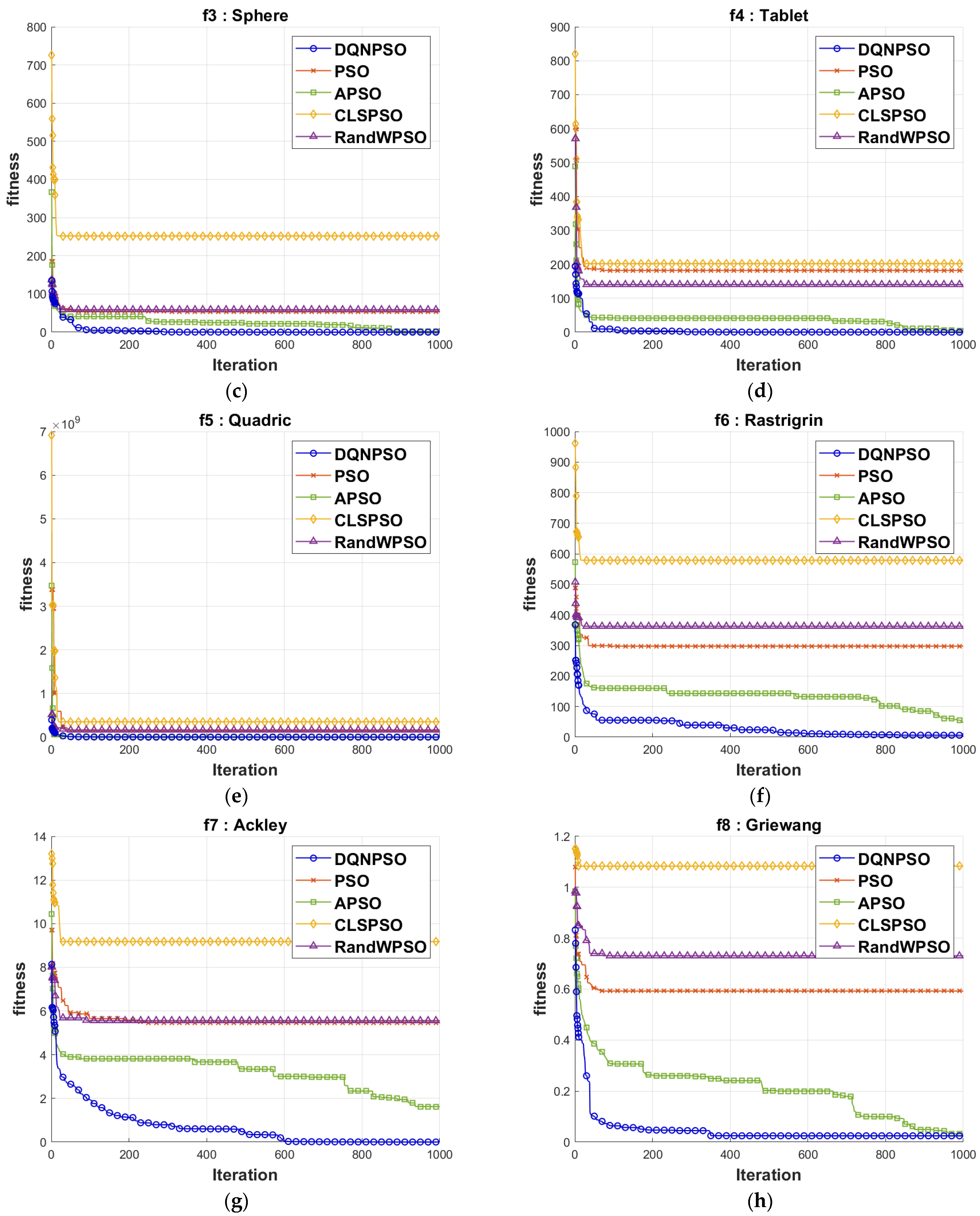 Modelling 05 00089 g005b