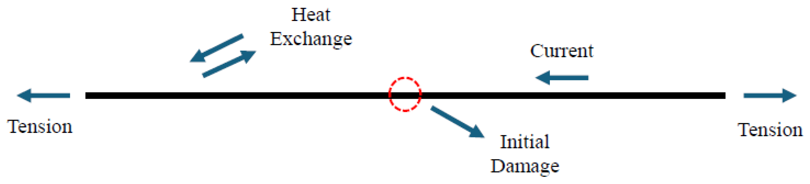 Modelling 05 00091 g002