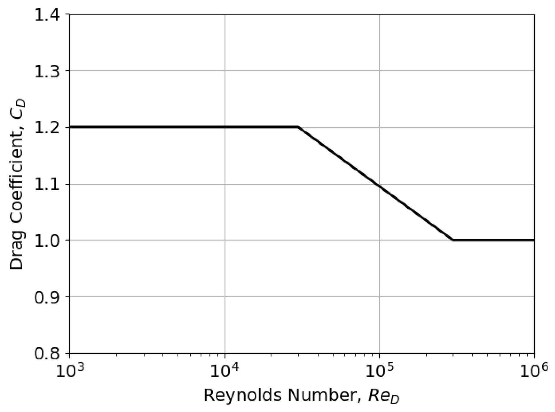 Modelling 05 00091 g003
