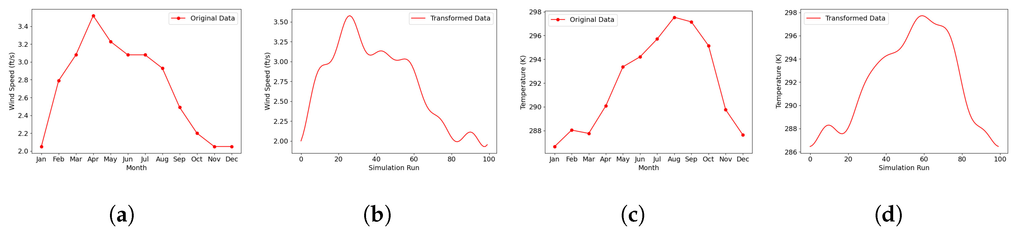 Modelling 05 00091 g005
