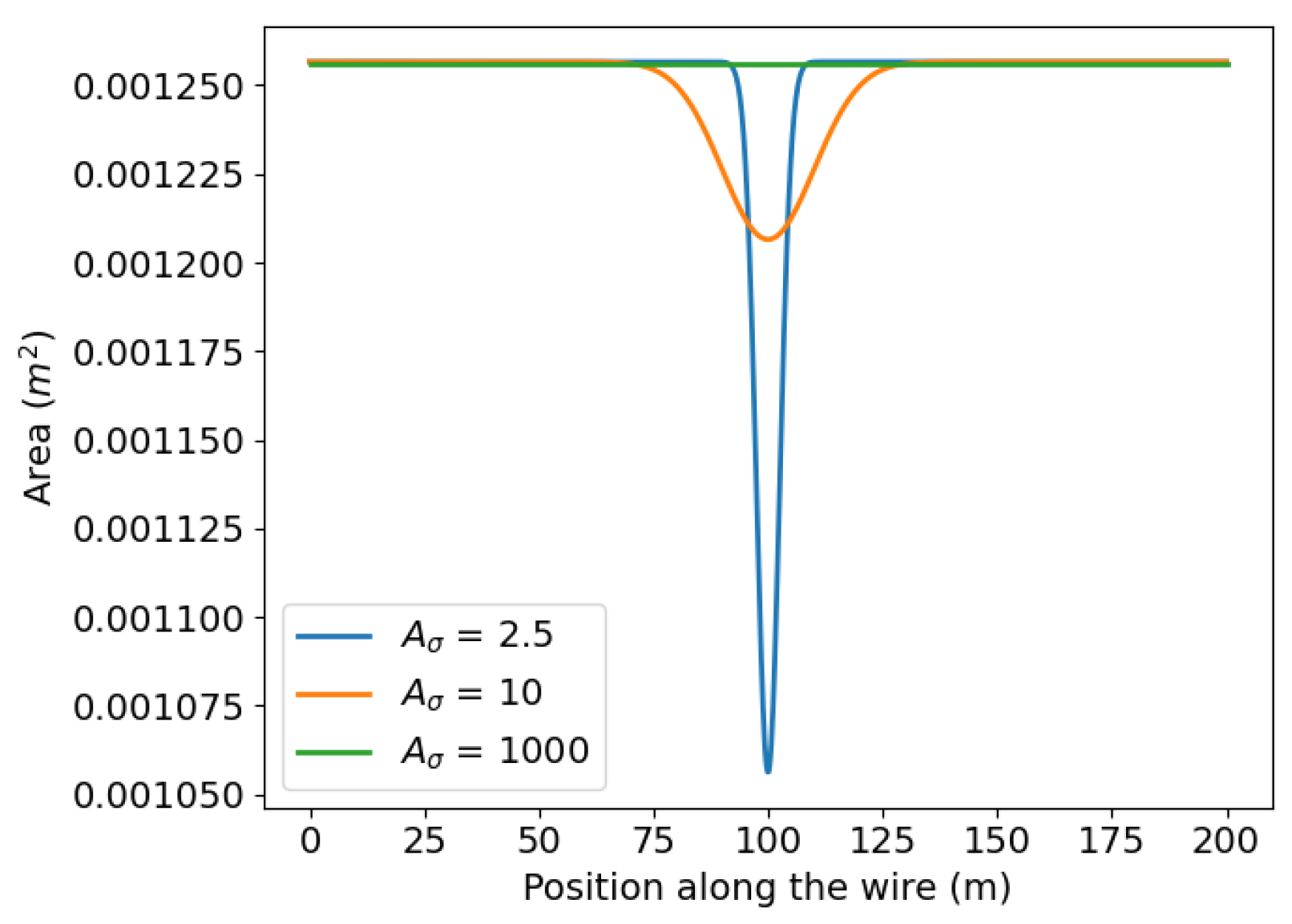 Modelling 05 00091 g009