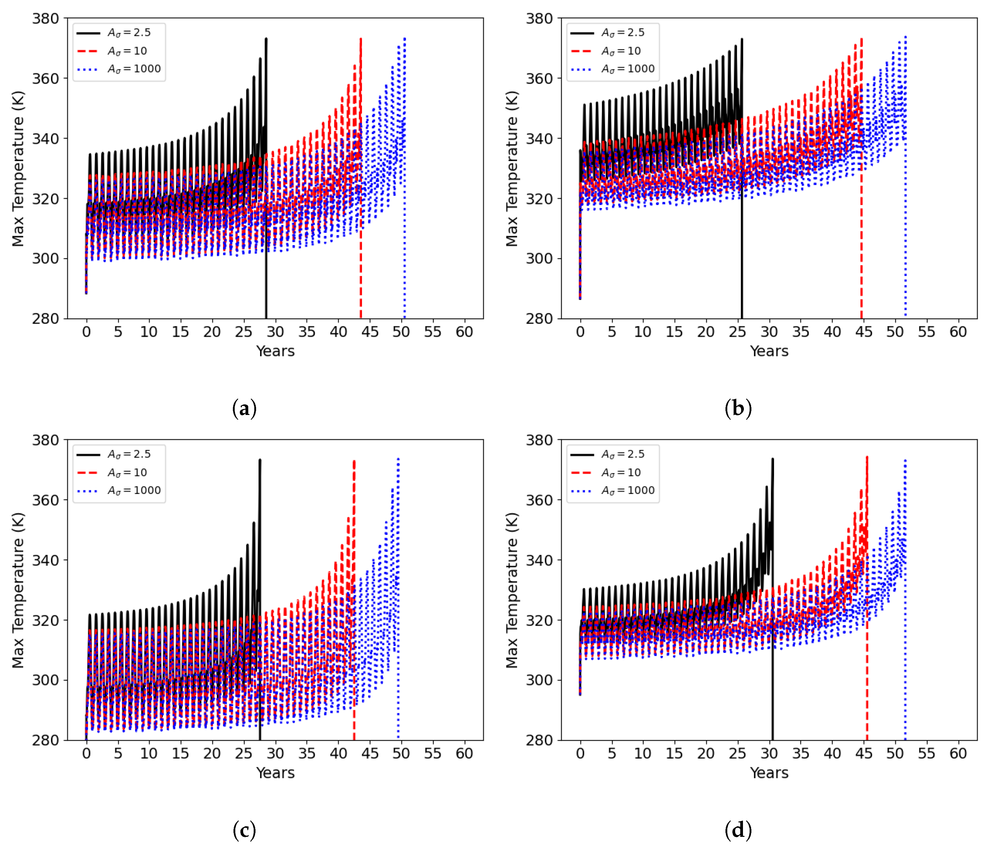 Modelling 05 00091 g012