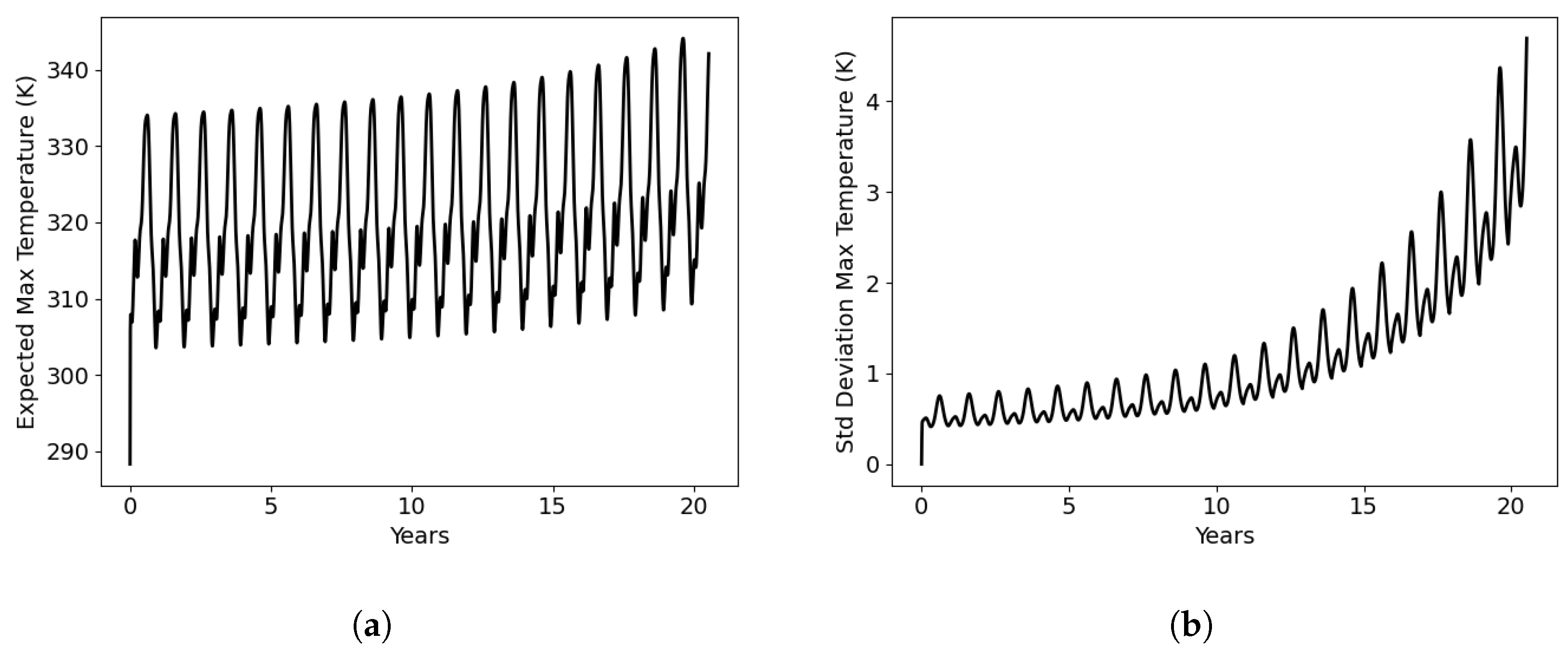 Modelling 05 00091 g014